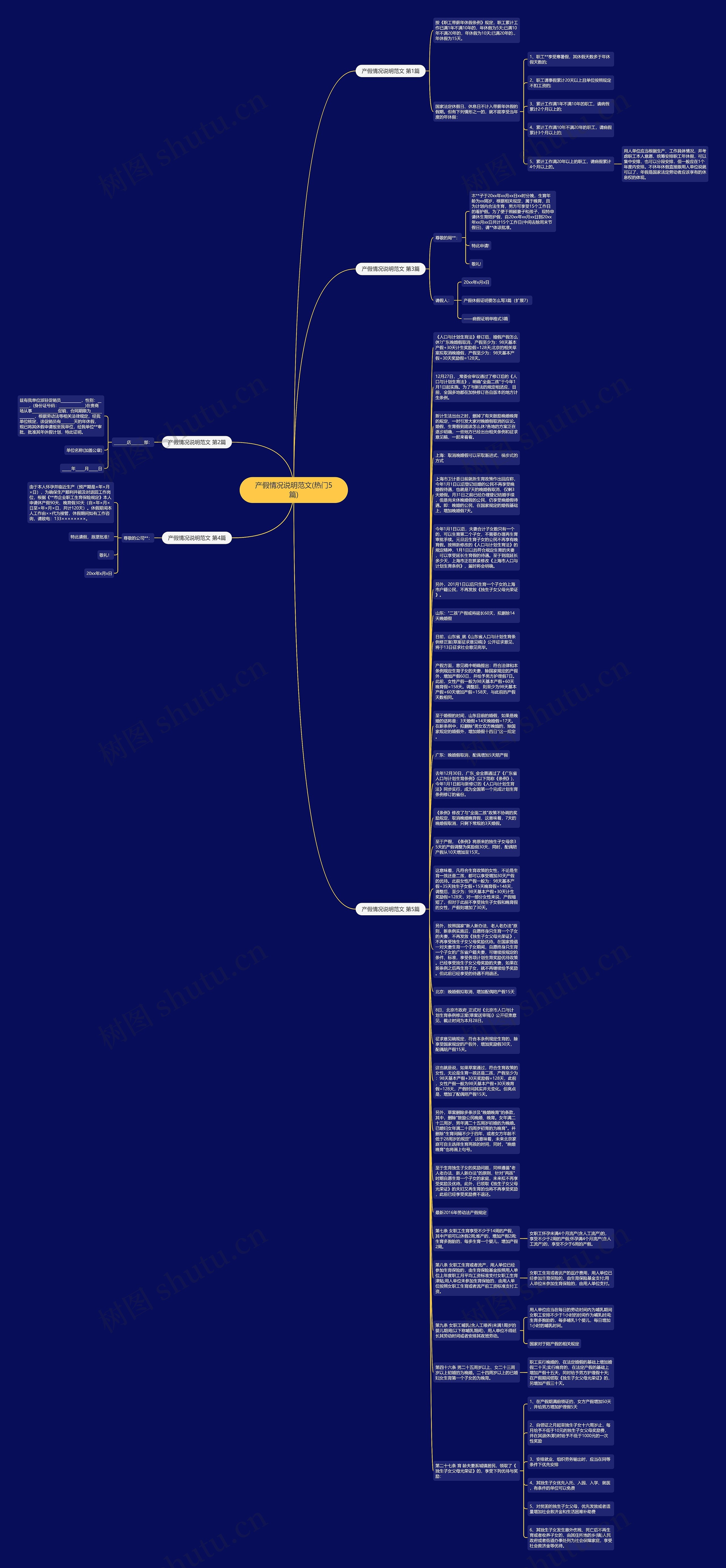 产假情况说明范文(热门5篇)思维导图
