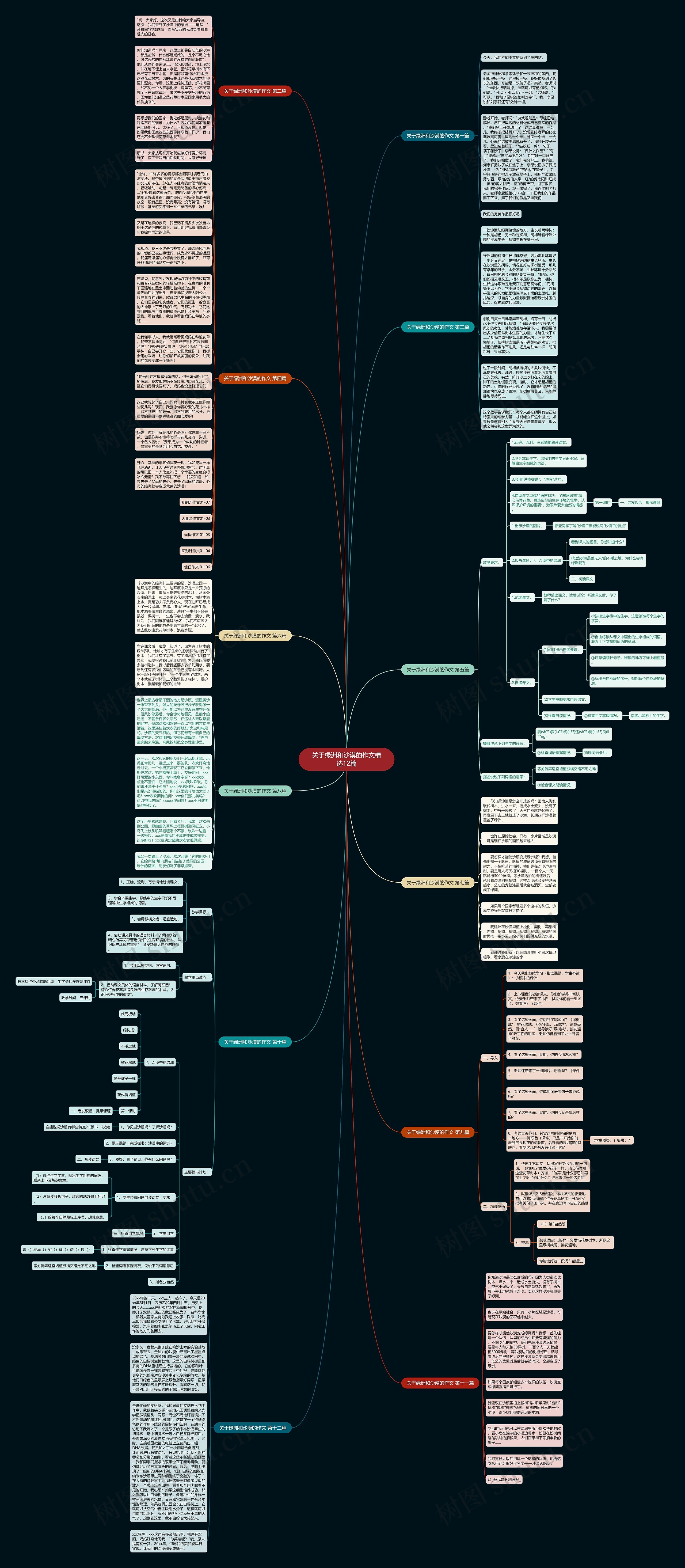 关于绿洲和沙漠的作文精选12篇思维导图