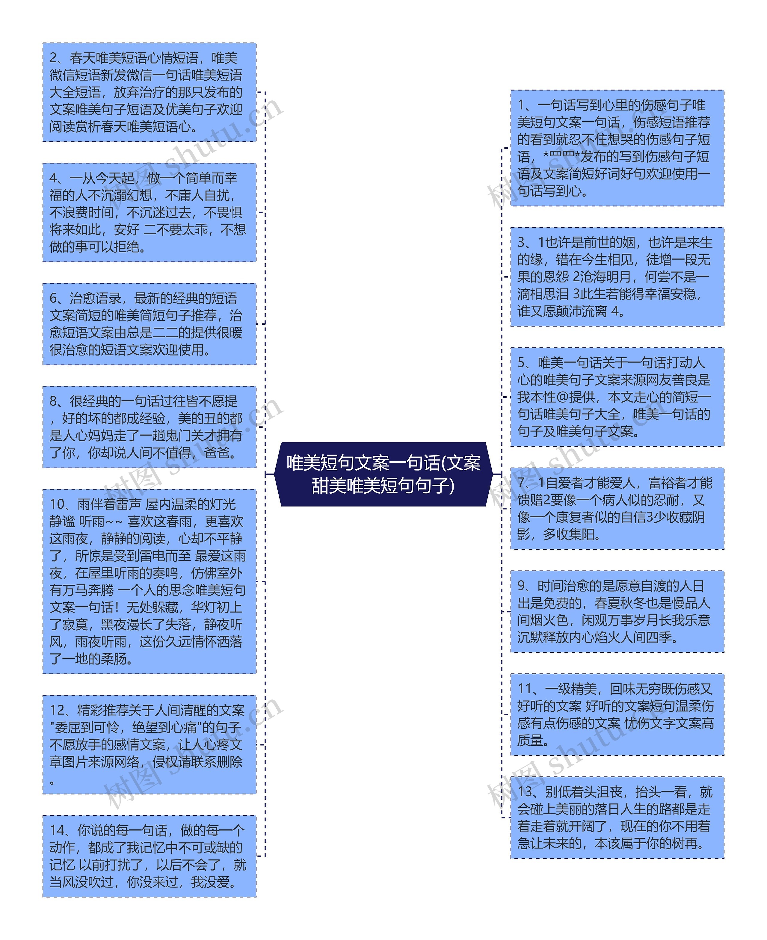 唯美短句文案一句话(文案甜美唯美短句句子)思维导图