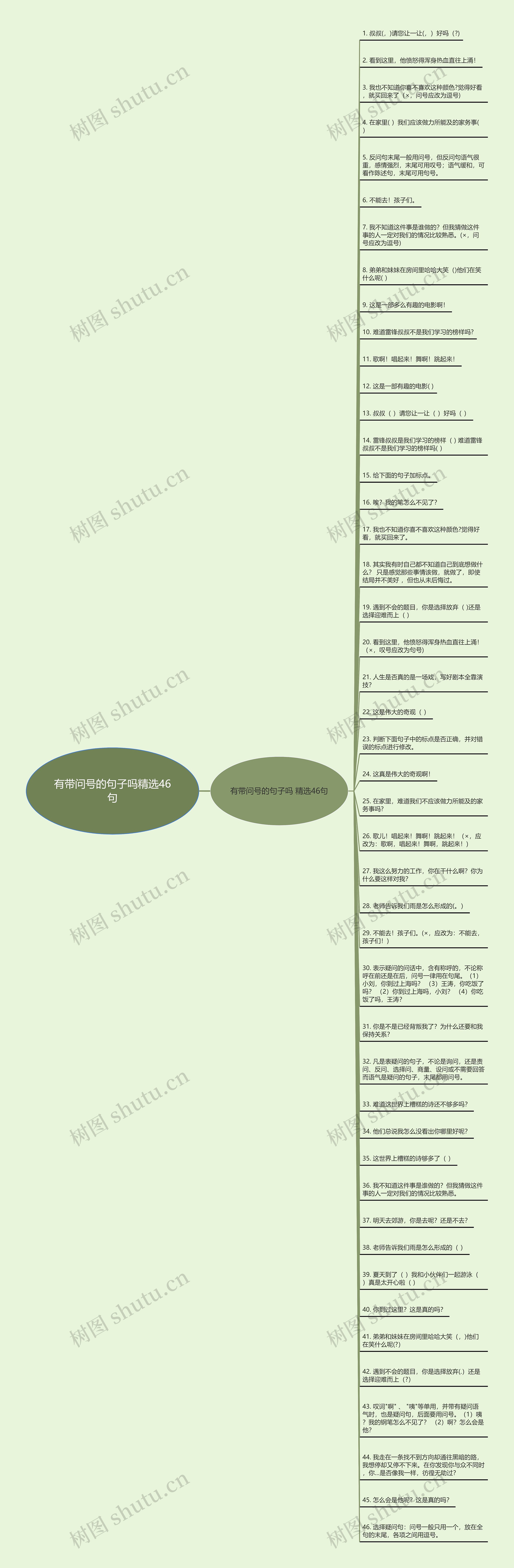 有带问号的句子吗精选46句思维导图
