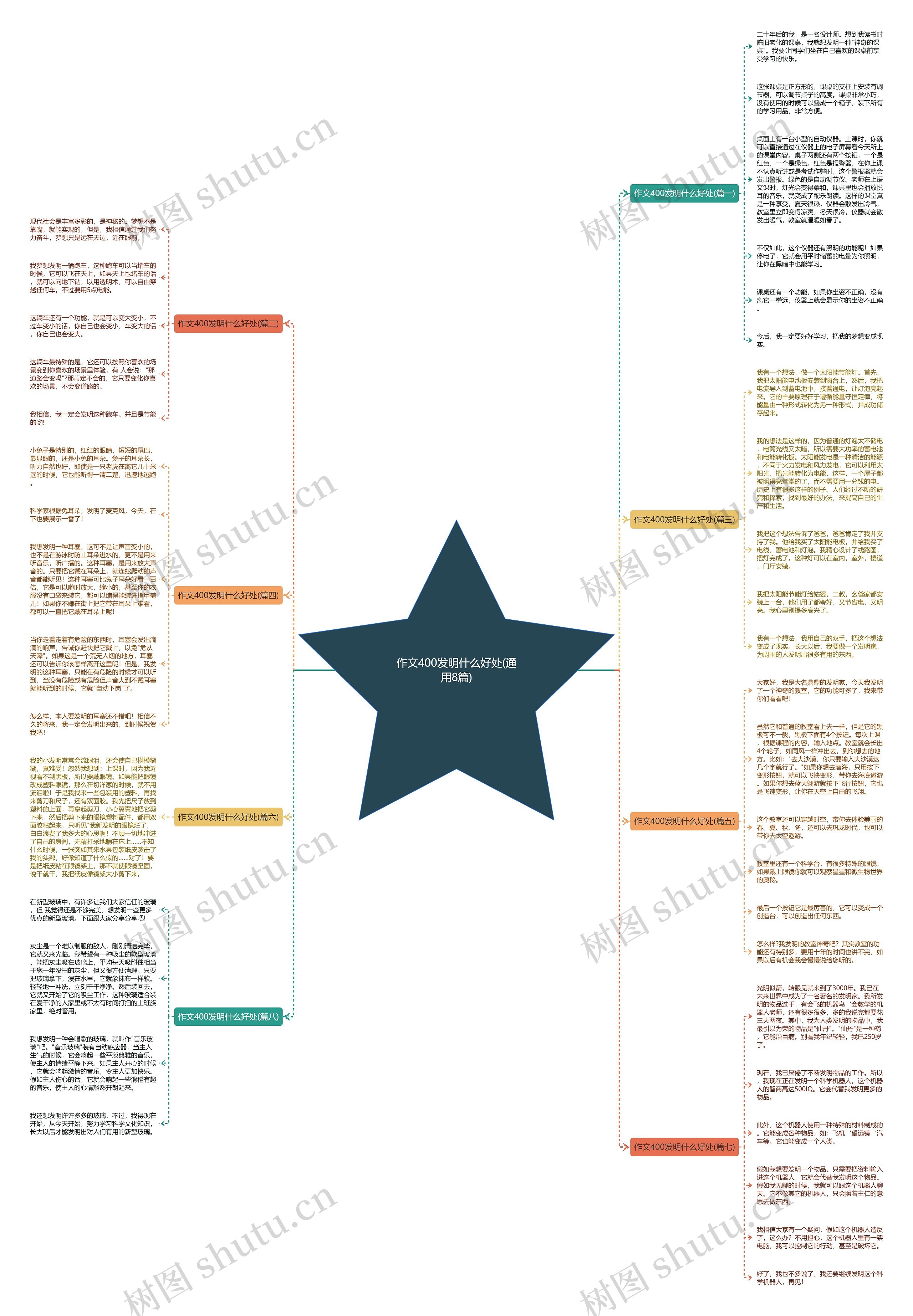 作文400发明什么好处(通用8篇)思维导图