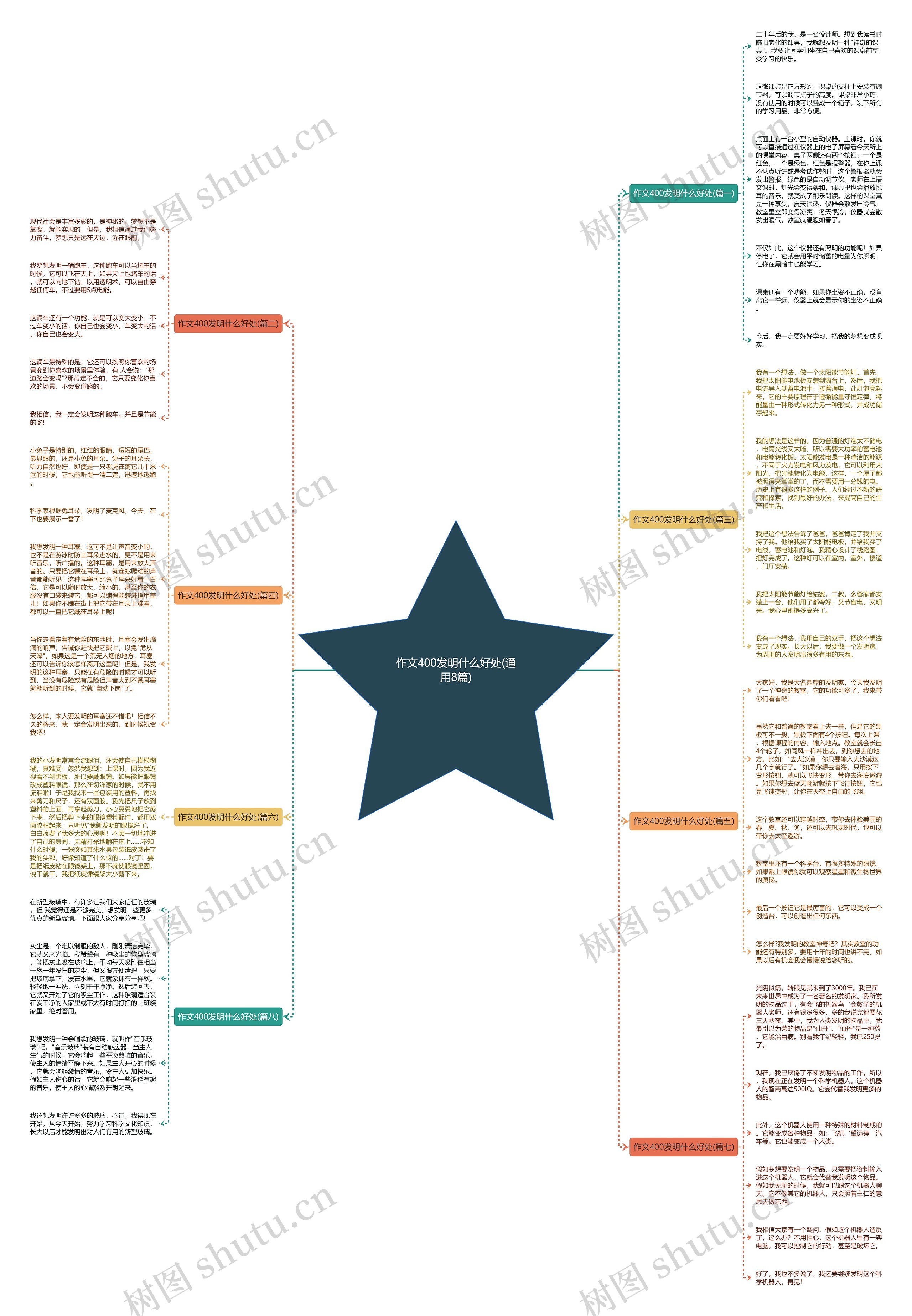 作文400发明什么好处(通用8篇) 作文400发明什么好处(通用8篇)