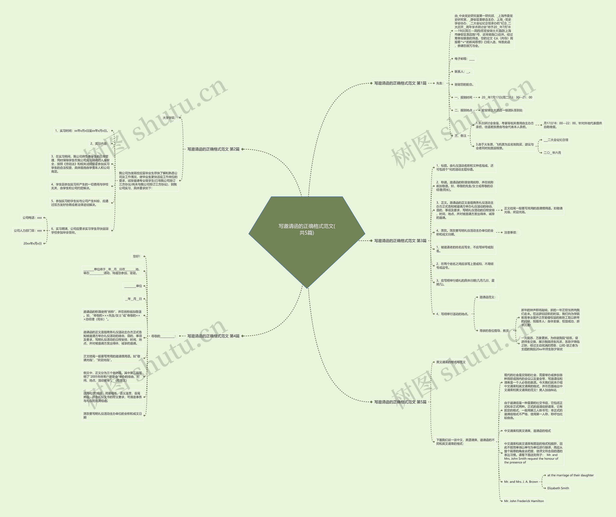 写邀请函的正确格式范文(共5篇)思维导图