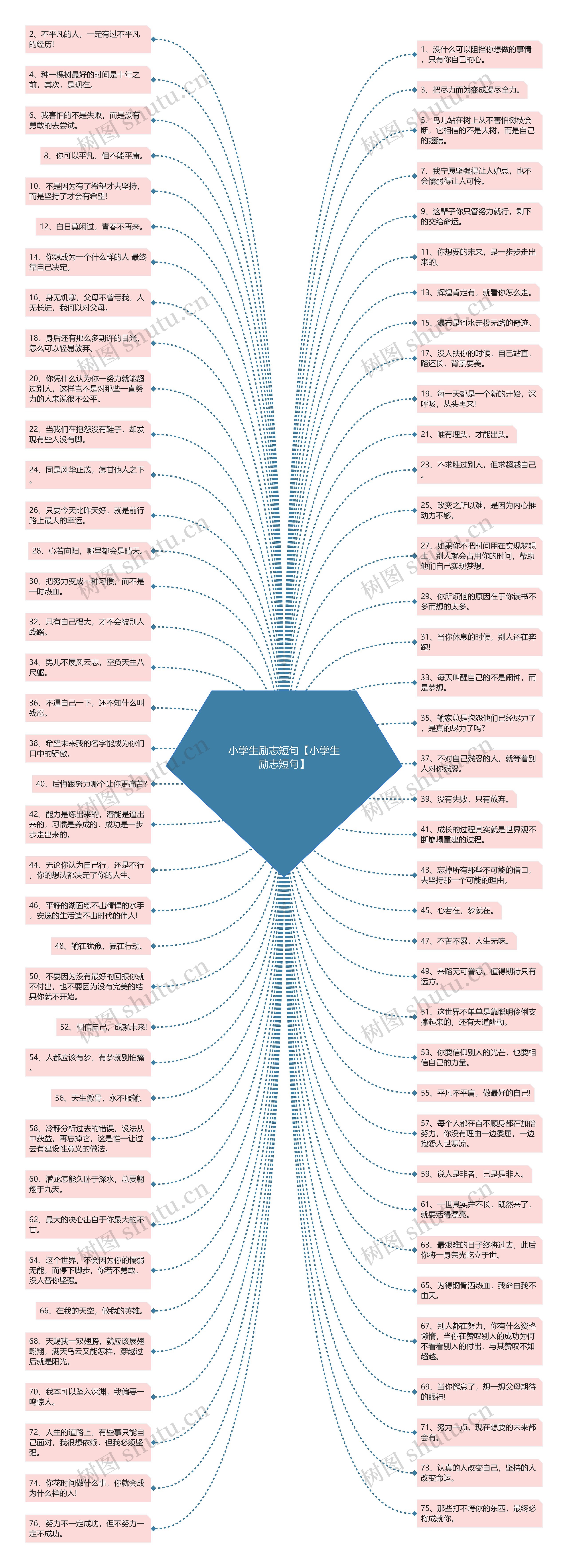 小学生励志短句【小学生励志短句】思维导图