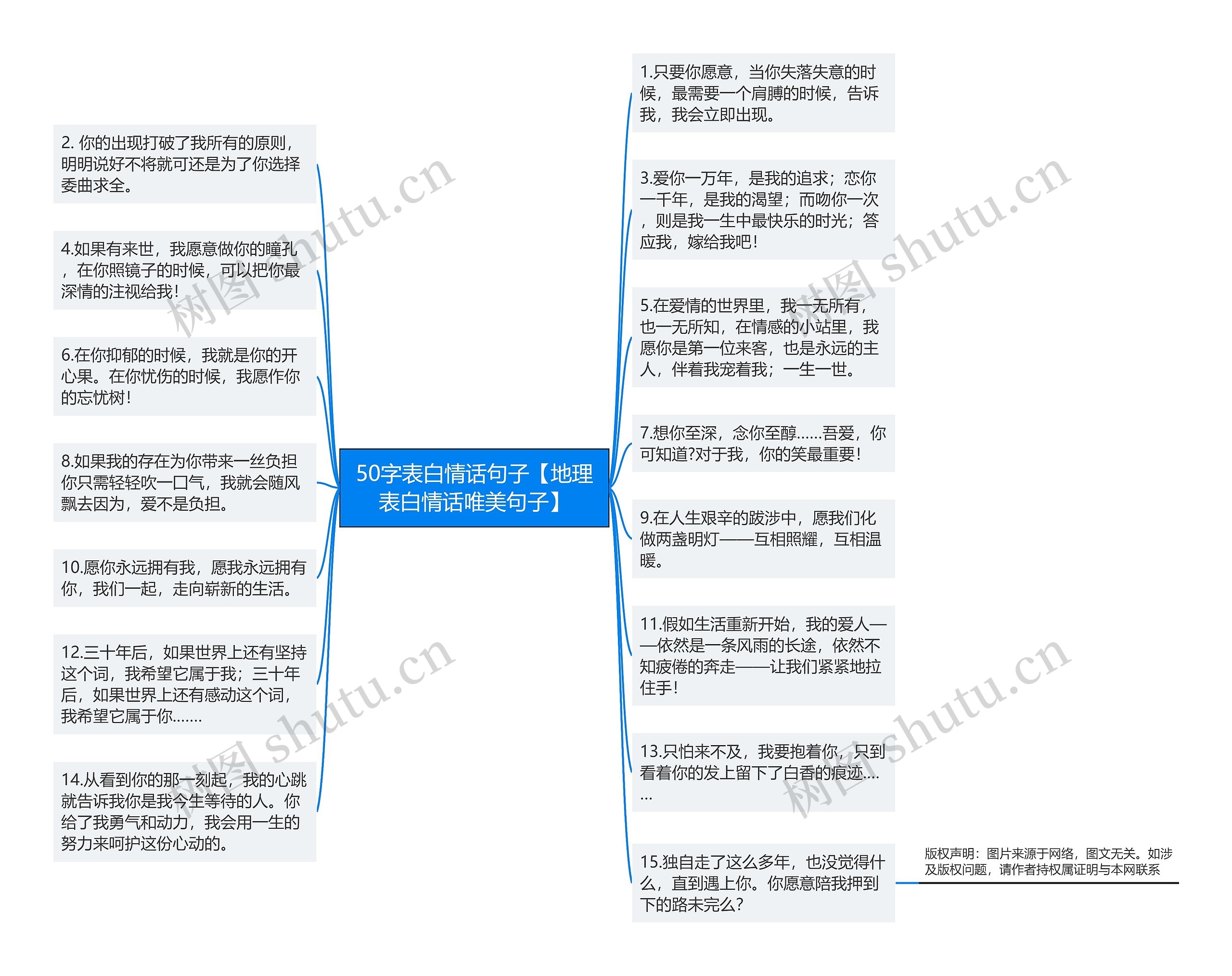 50字表白情话句子【地理表白情话唯美句子】