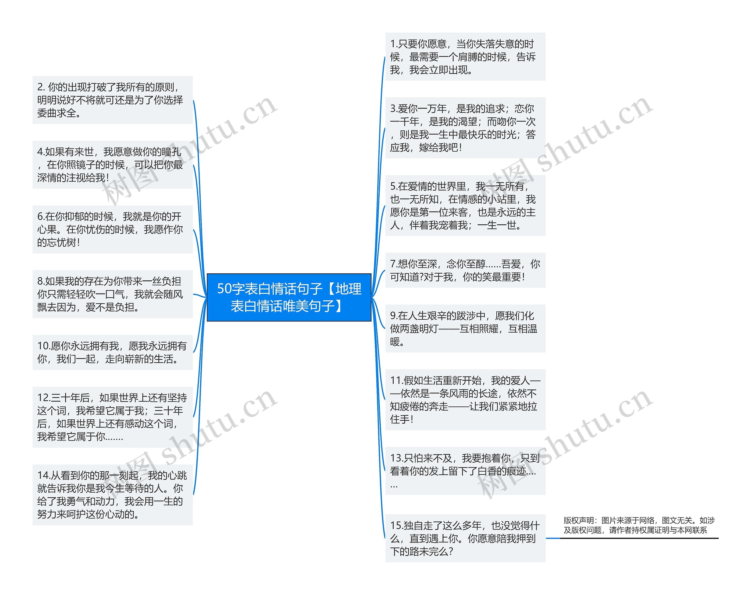 50字表白情话句子【地理表白情话唯美句子】思维导图