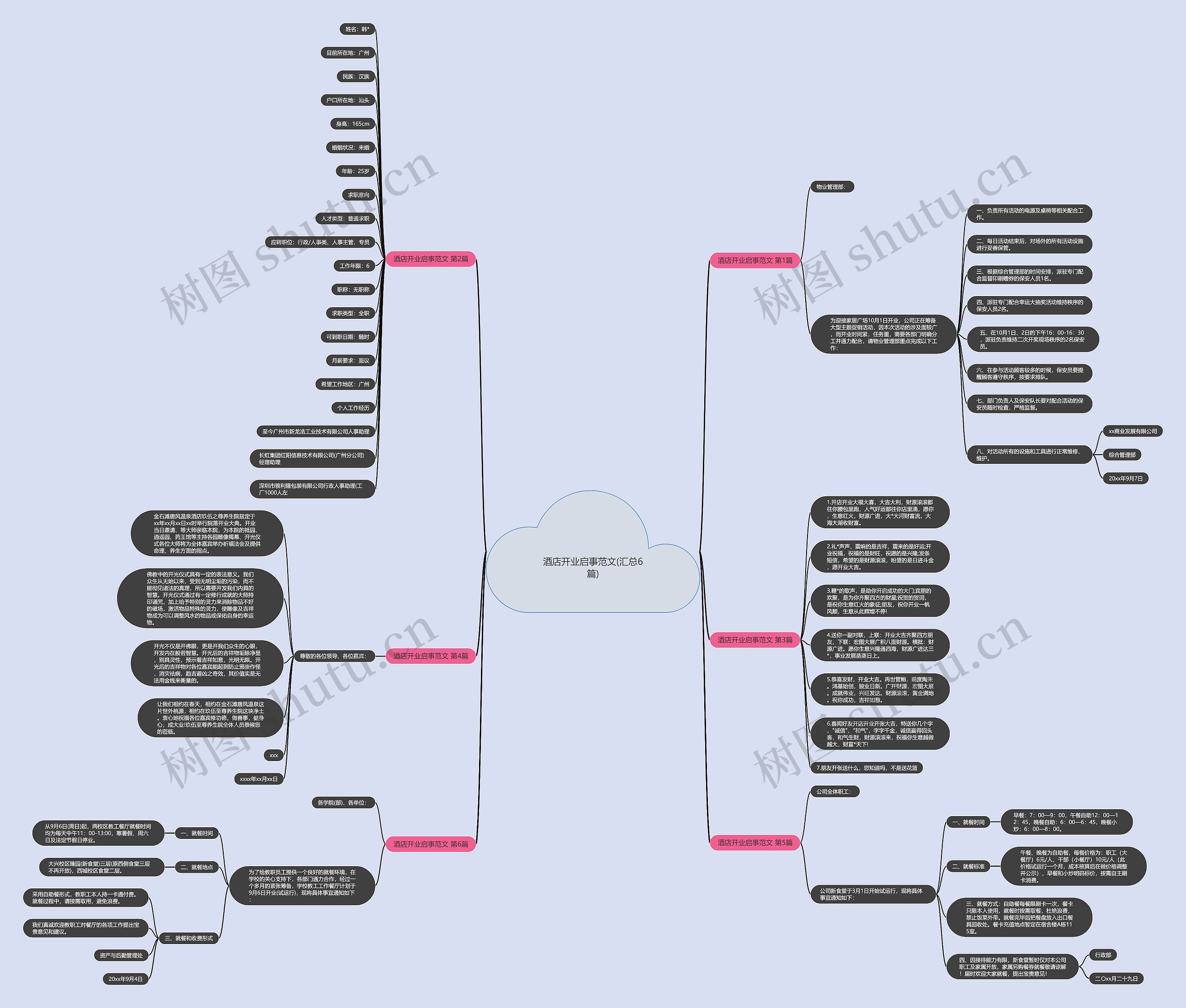 酒店开业启事范文(汇总6篇)思维导图