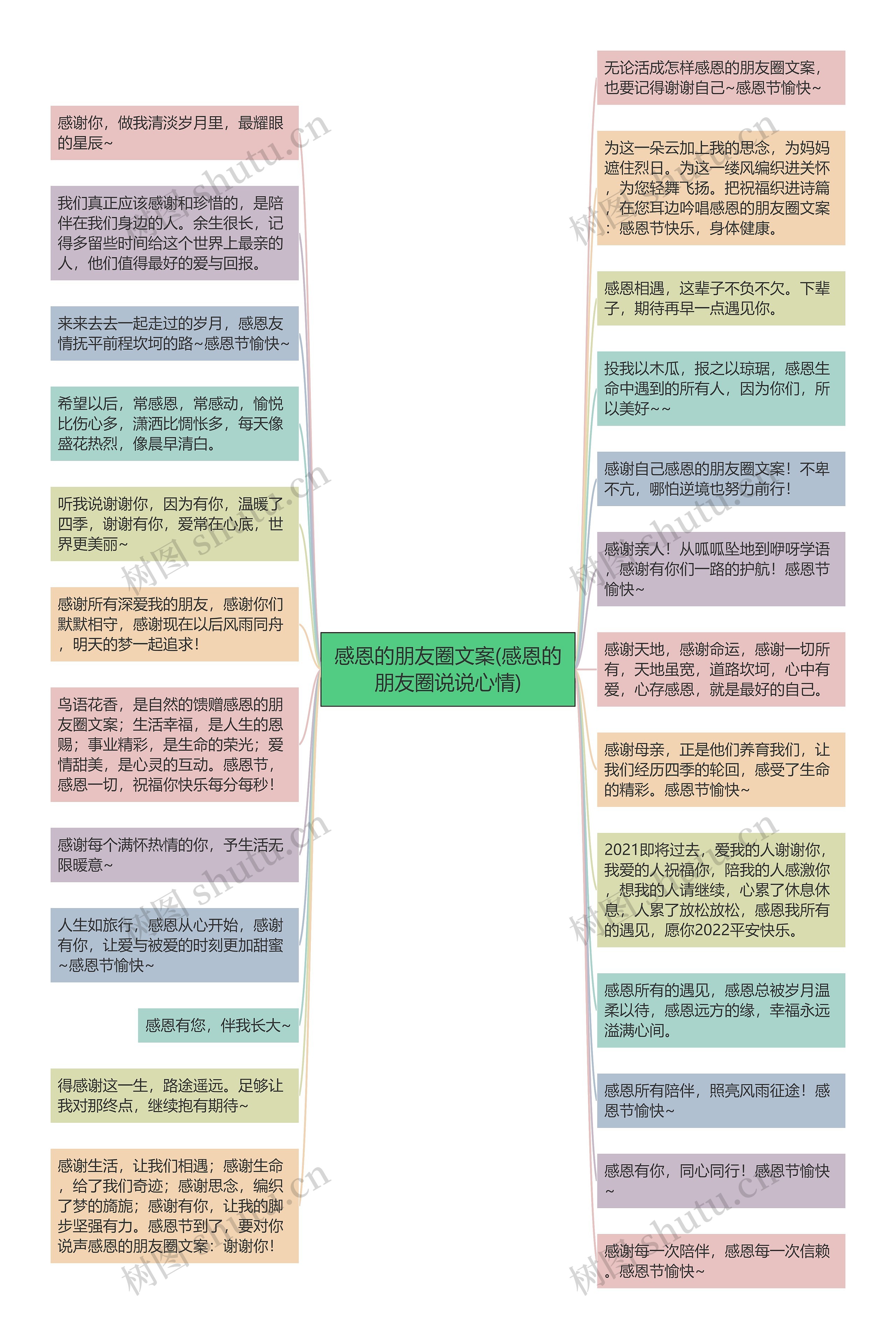 感恩的朋友圈文案(感恩的朋友圈说说心情)思维导图