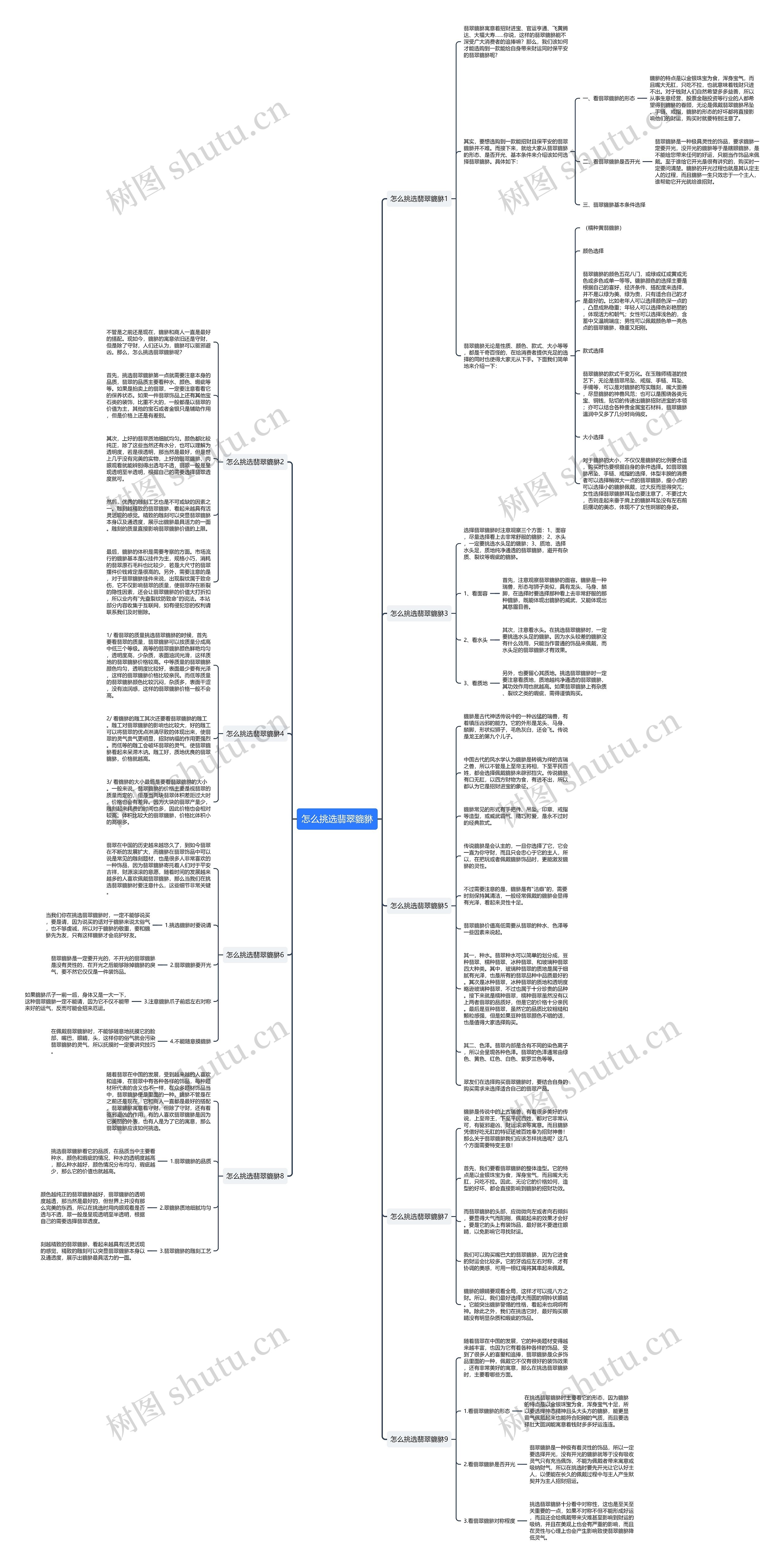 怎么挑选翡翠貔貅思维导图