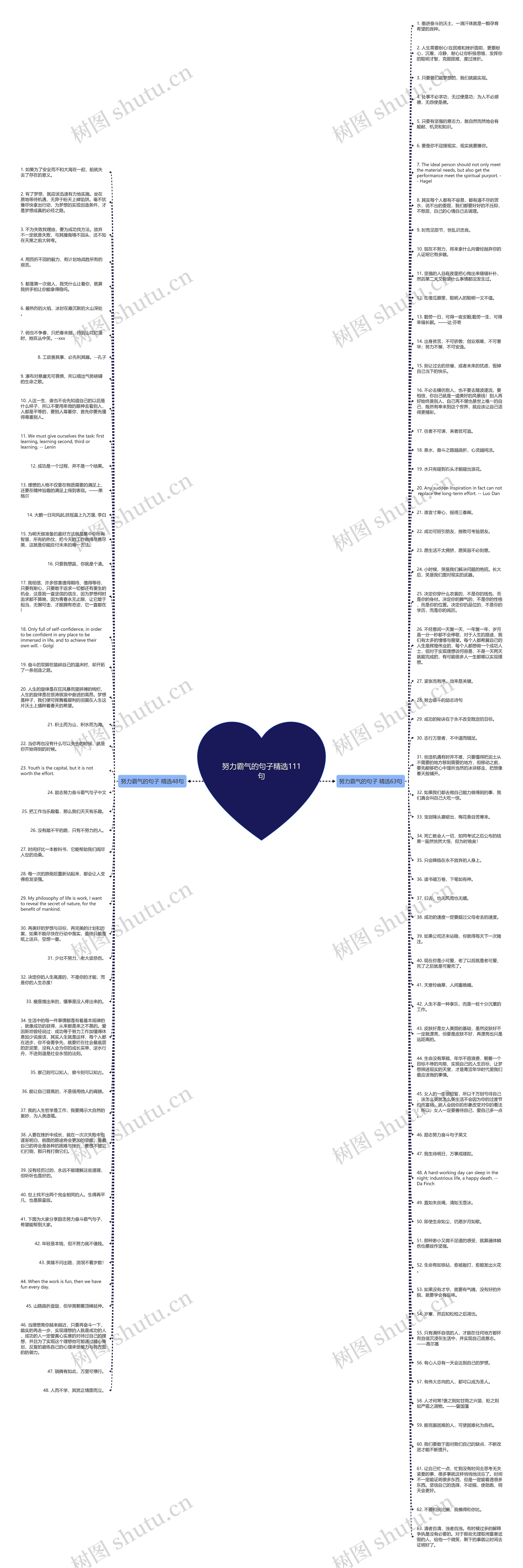努力霸气的句子精选111句思维导图