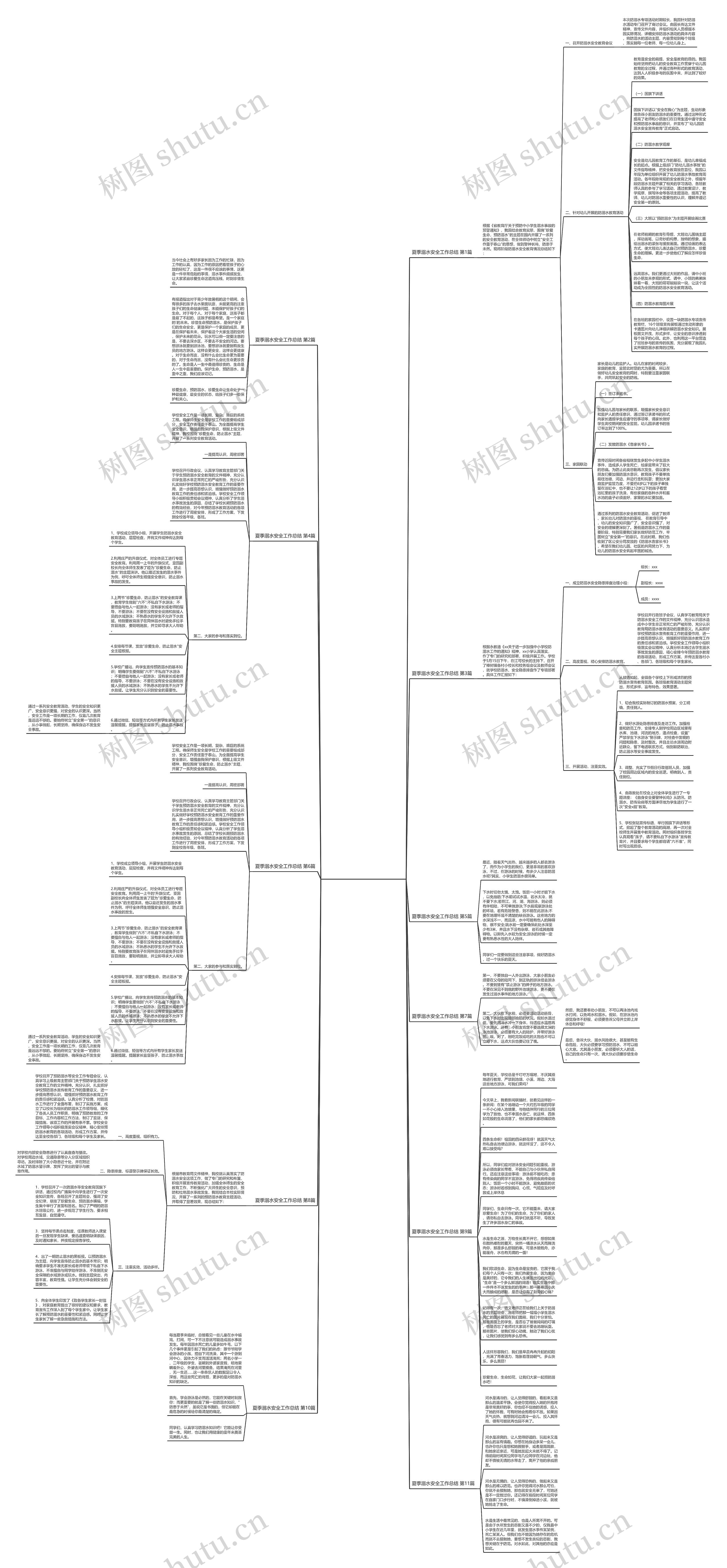 夏季溺水安全工作总结(11篇)