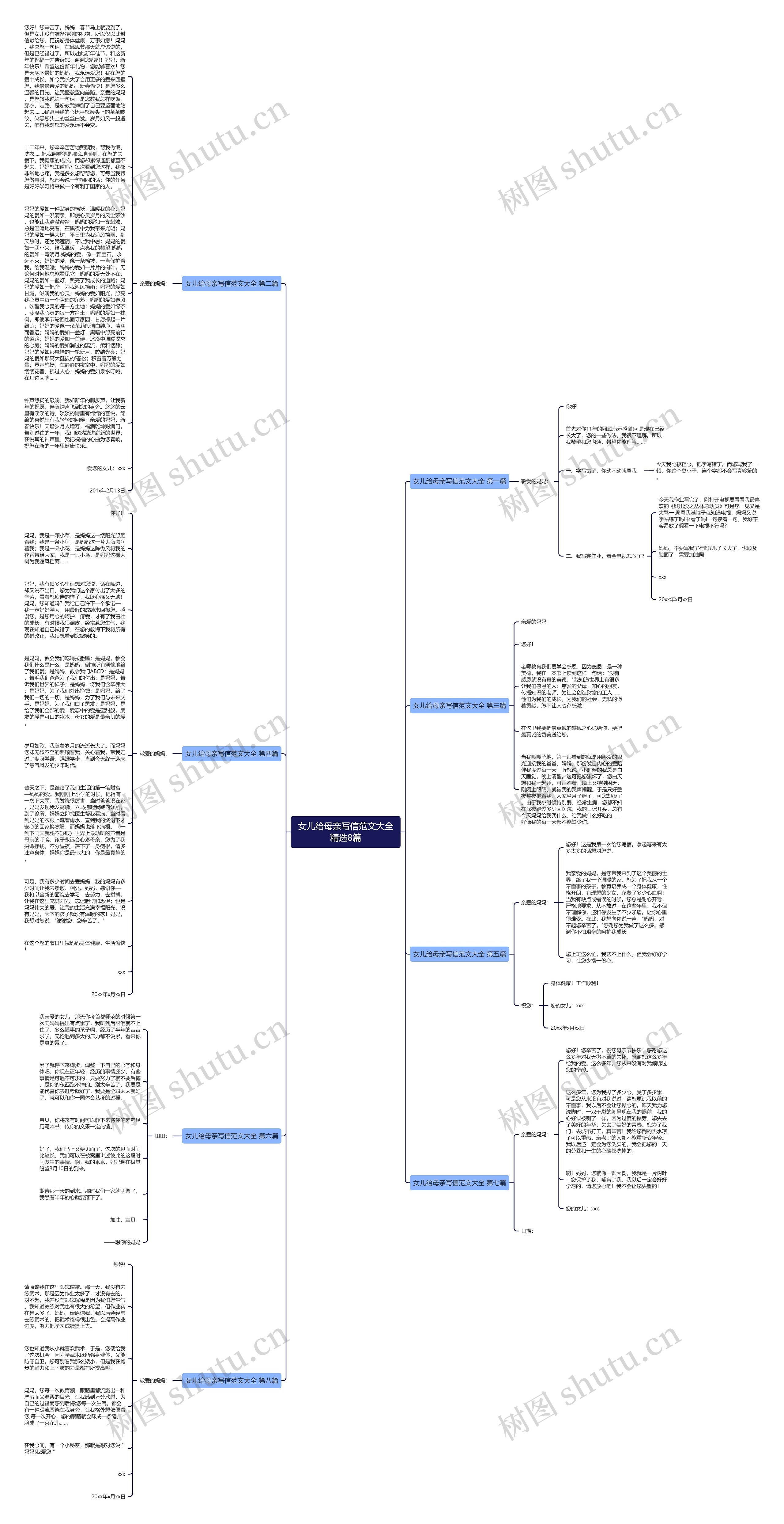 女儿给母亲写信范文大全精选8篇思维导图