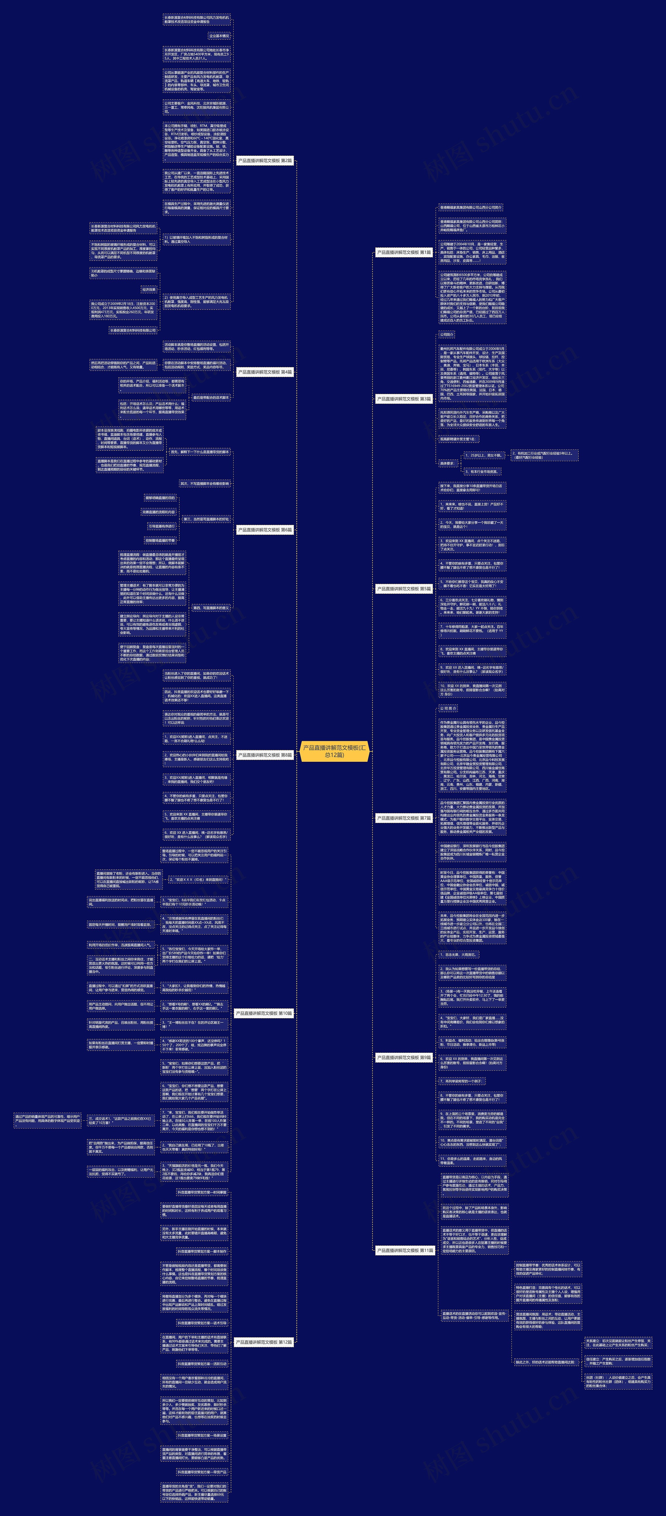 产品直播讲解范文(汇总12篇)思维导图