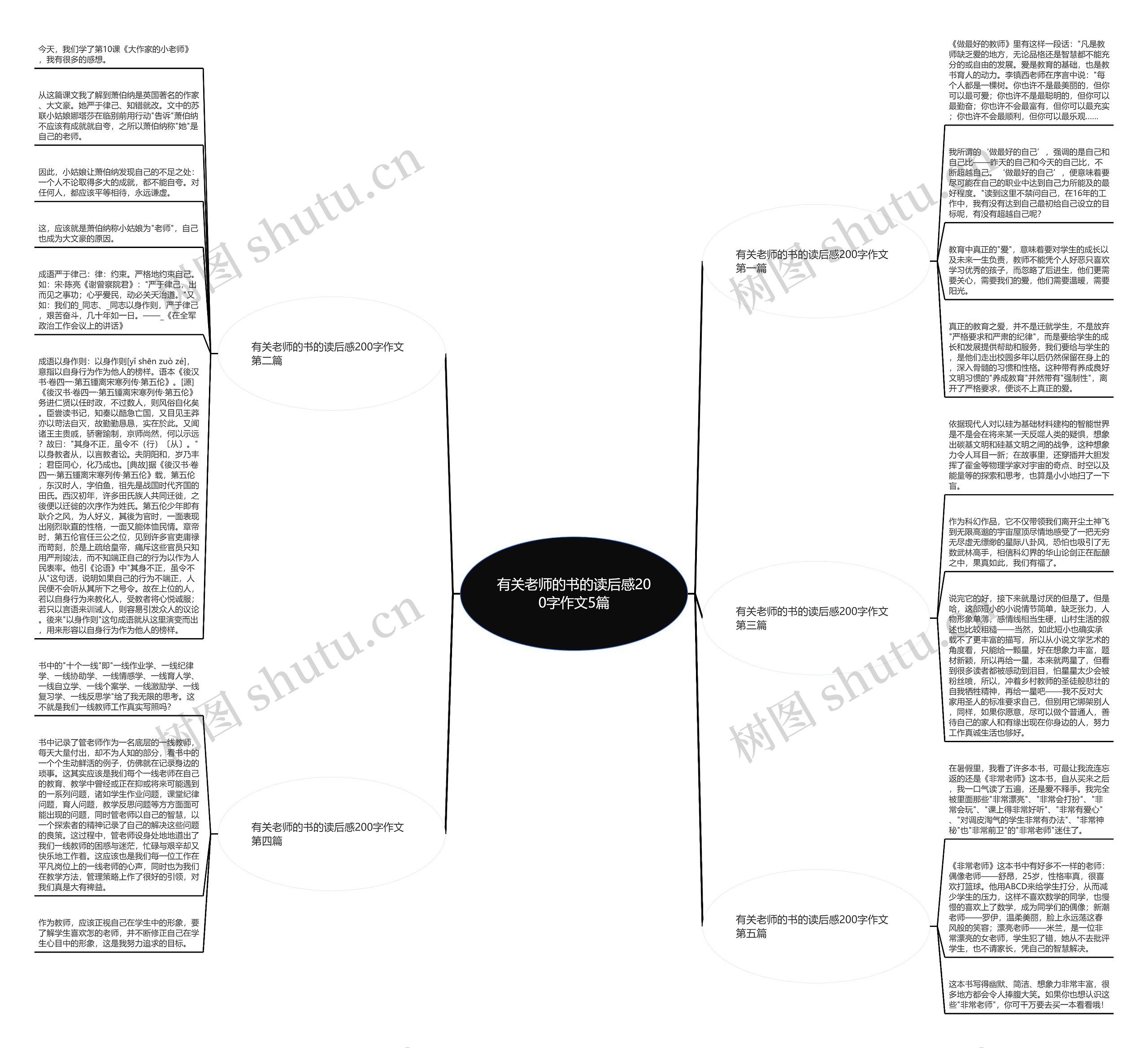 有关老师的书的读后感200字作文5篇思维导图