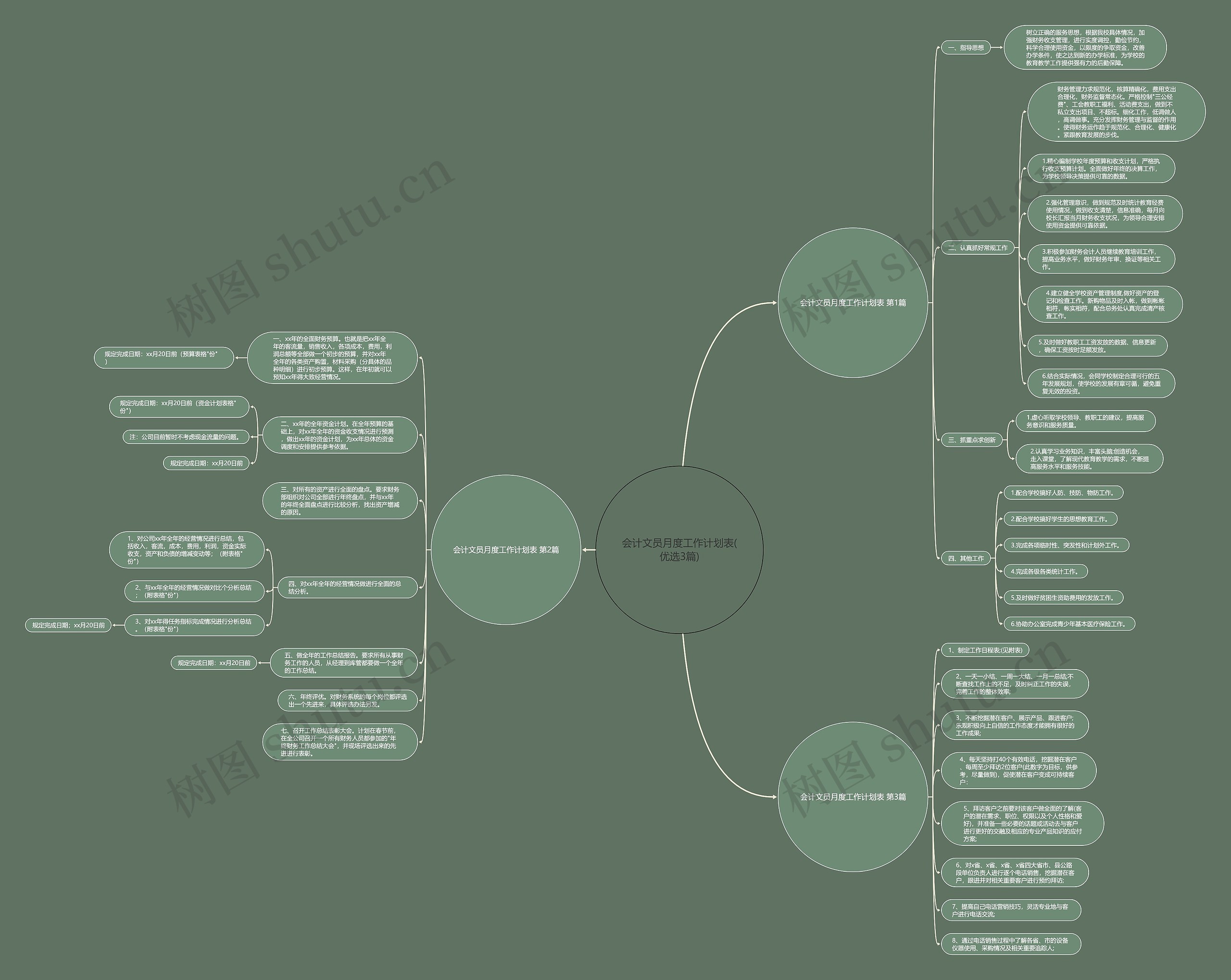 会计文员月度工作计划表(优选3篇) 会计文员月度工作计划表(优选3篇)