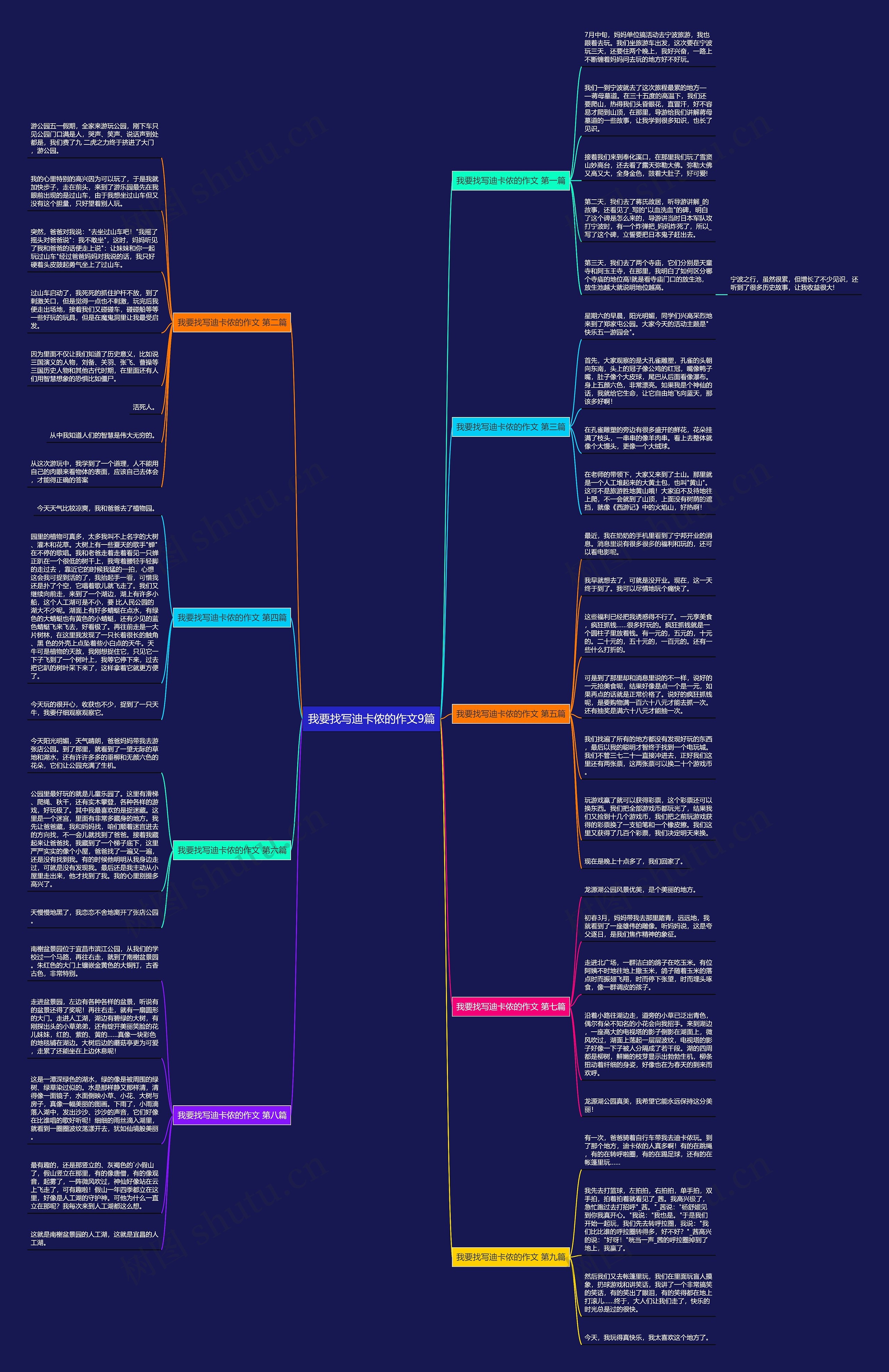 我要找写迪卡侬的作文9篇思维导图