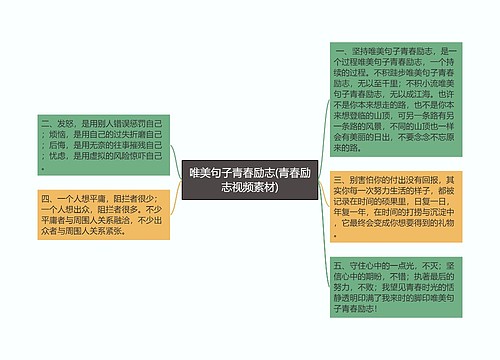 唯美句子青春励志(青春励志视频素材)