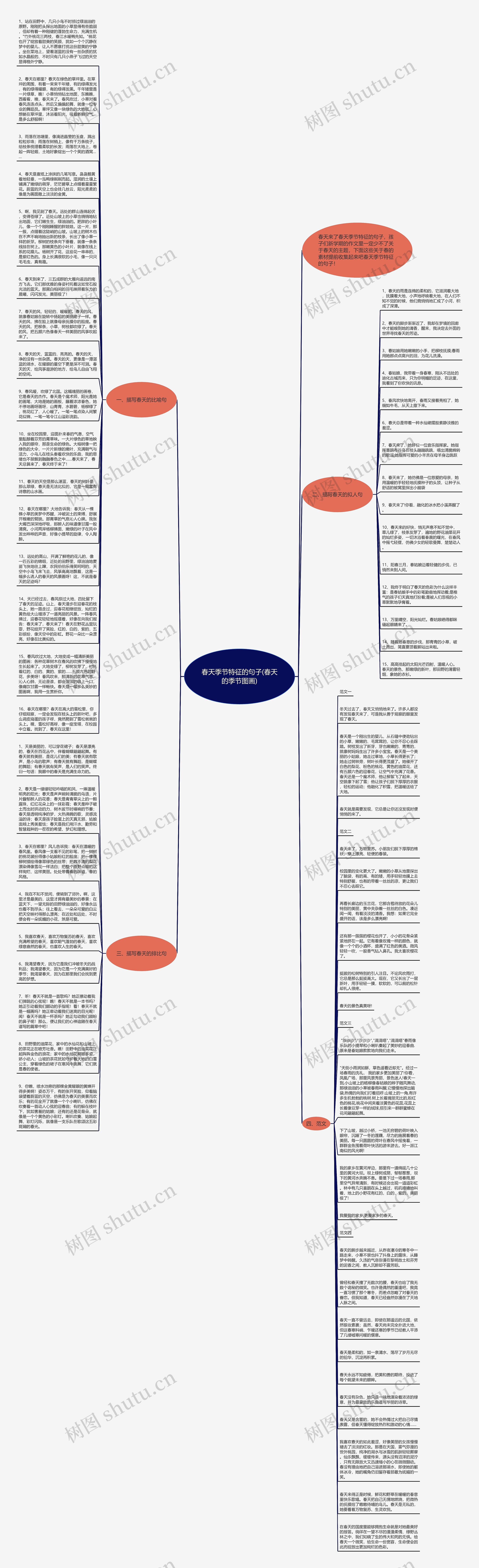 春天季节特征的句子(春天的季节图画)思维导图