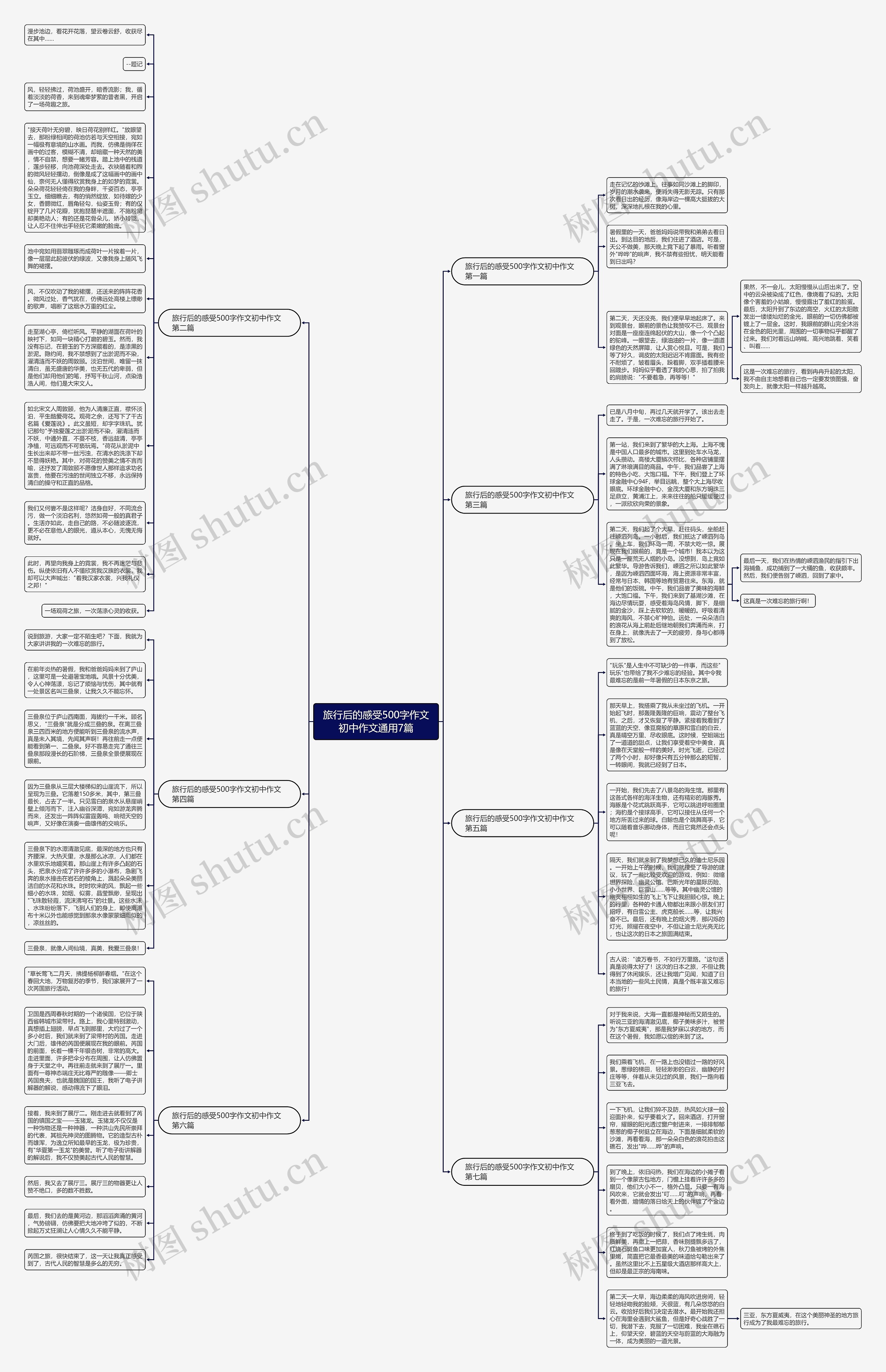 旅行后的感受500字作文初中作文通用7篇