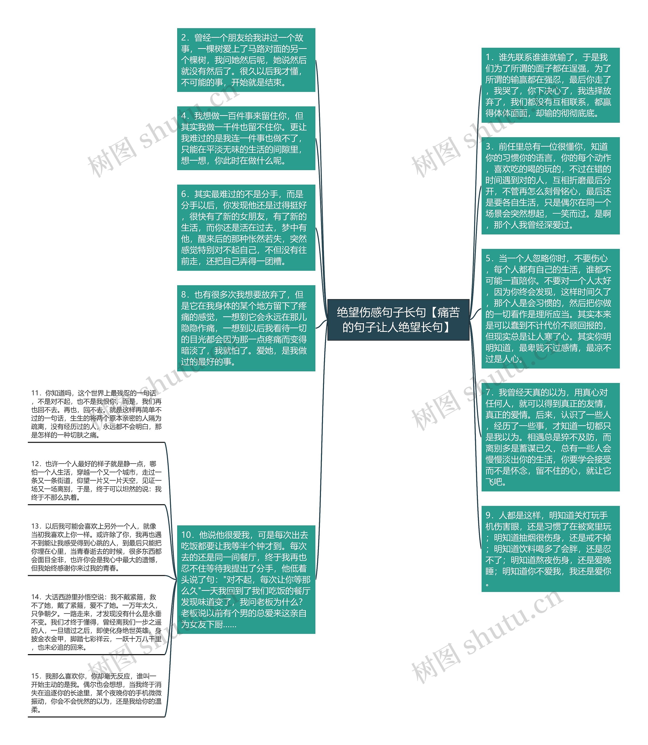 绝望伤感句子长句【痛苦的句子让人绝望长句】思维导图