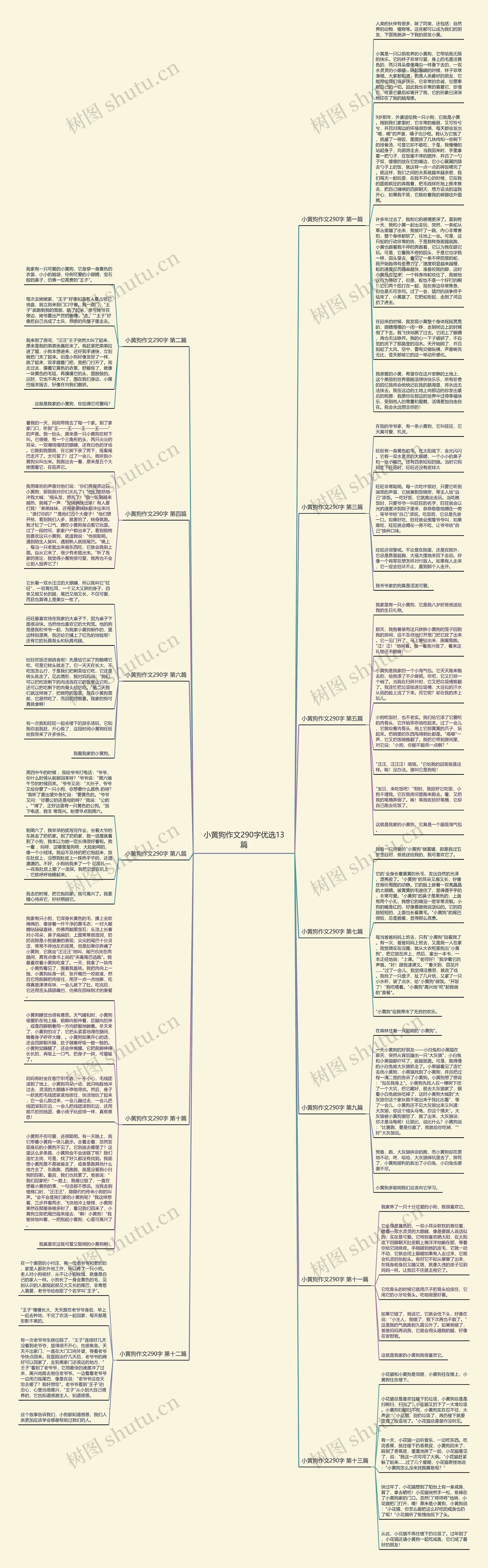 小黄狗作文290字优选13篇思维导图