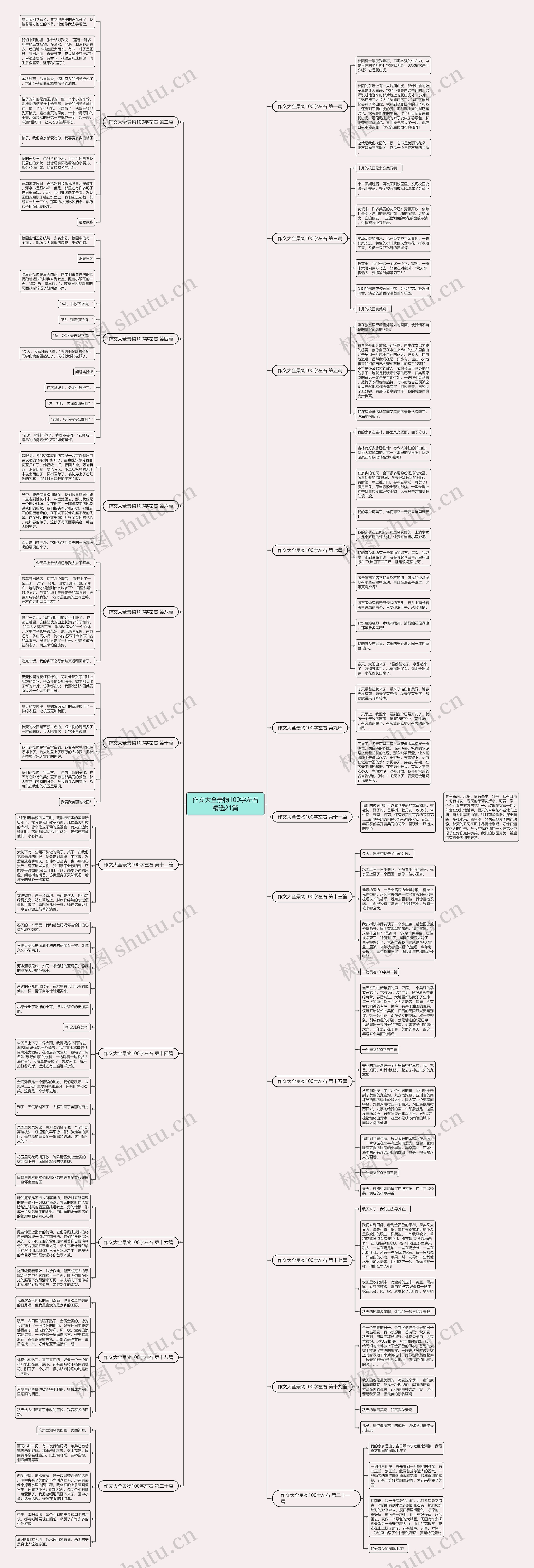 作文大全景物100字左右精选21篇思维导图