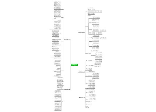 网店营销策划方案模板范文(5篇)思维导图