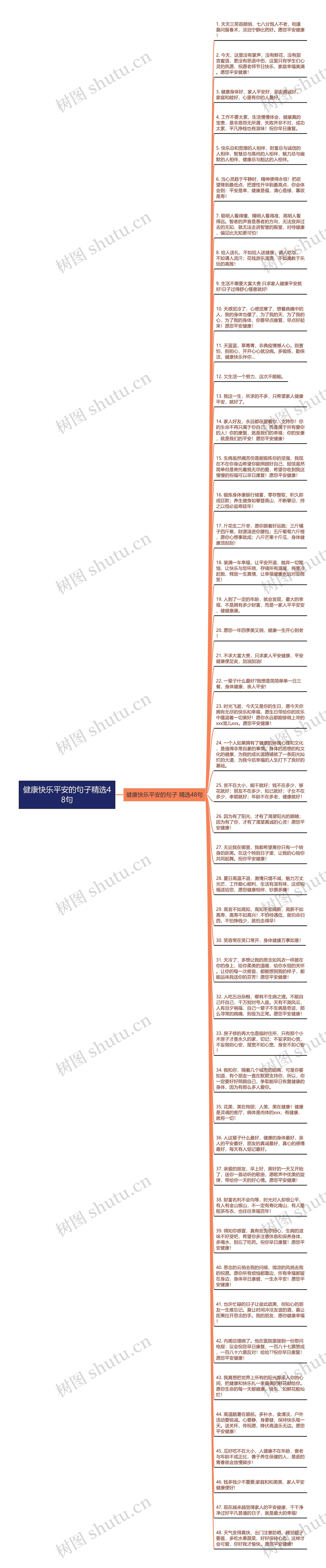 健康快乐平安的句子精选48句思维导图