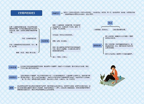 《宝葫芦的秘密》思维导图