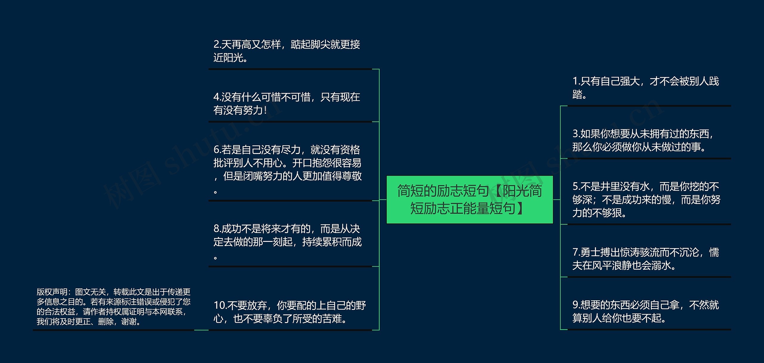 简短的励志短句【阳光简短励志正能量短句】