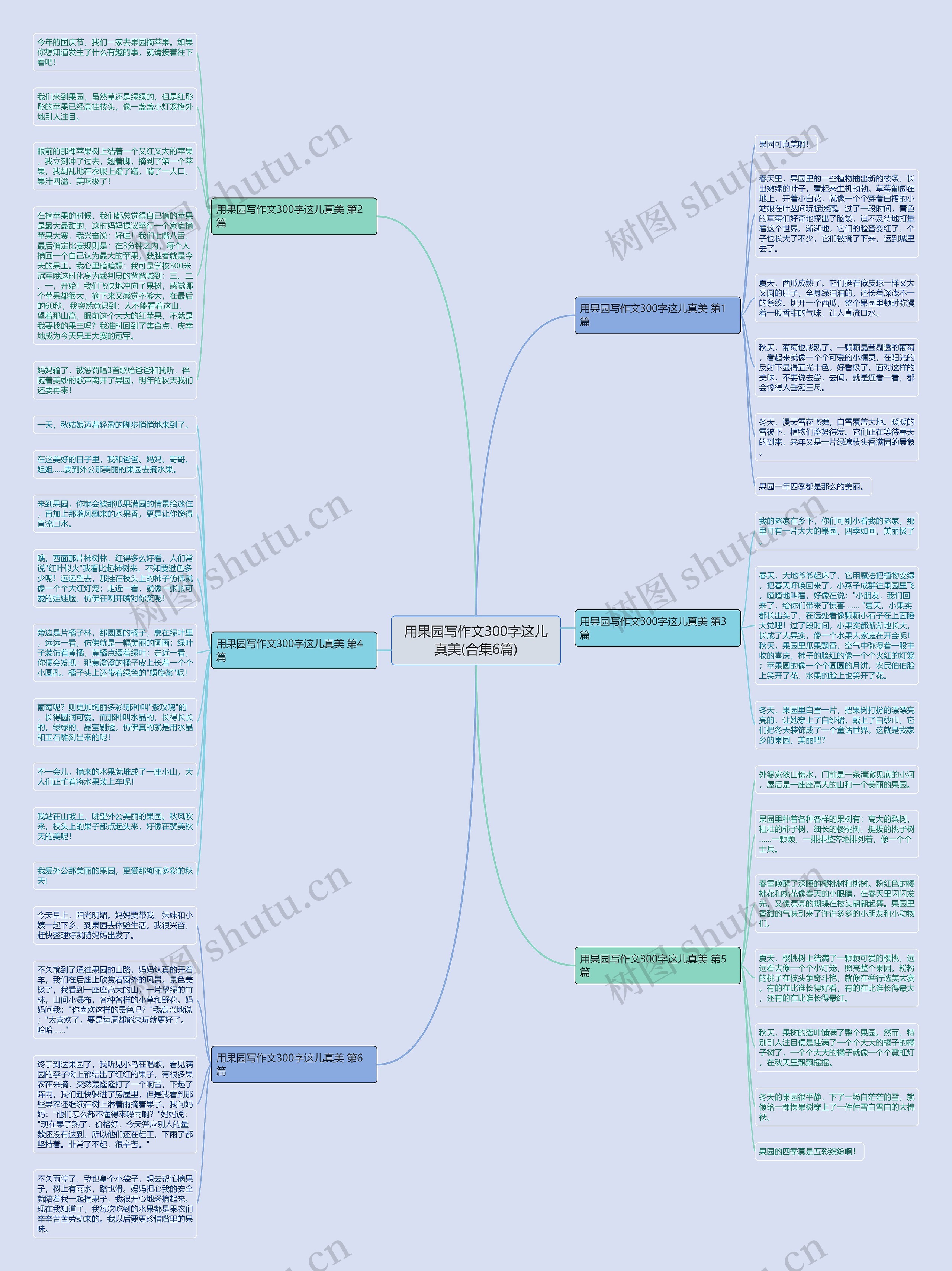 用果园写作文300字这儿真美(合集6篇)思维导图