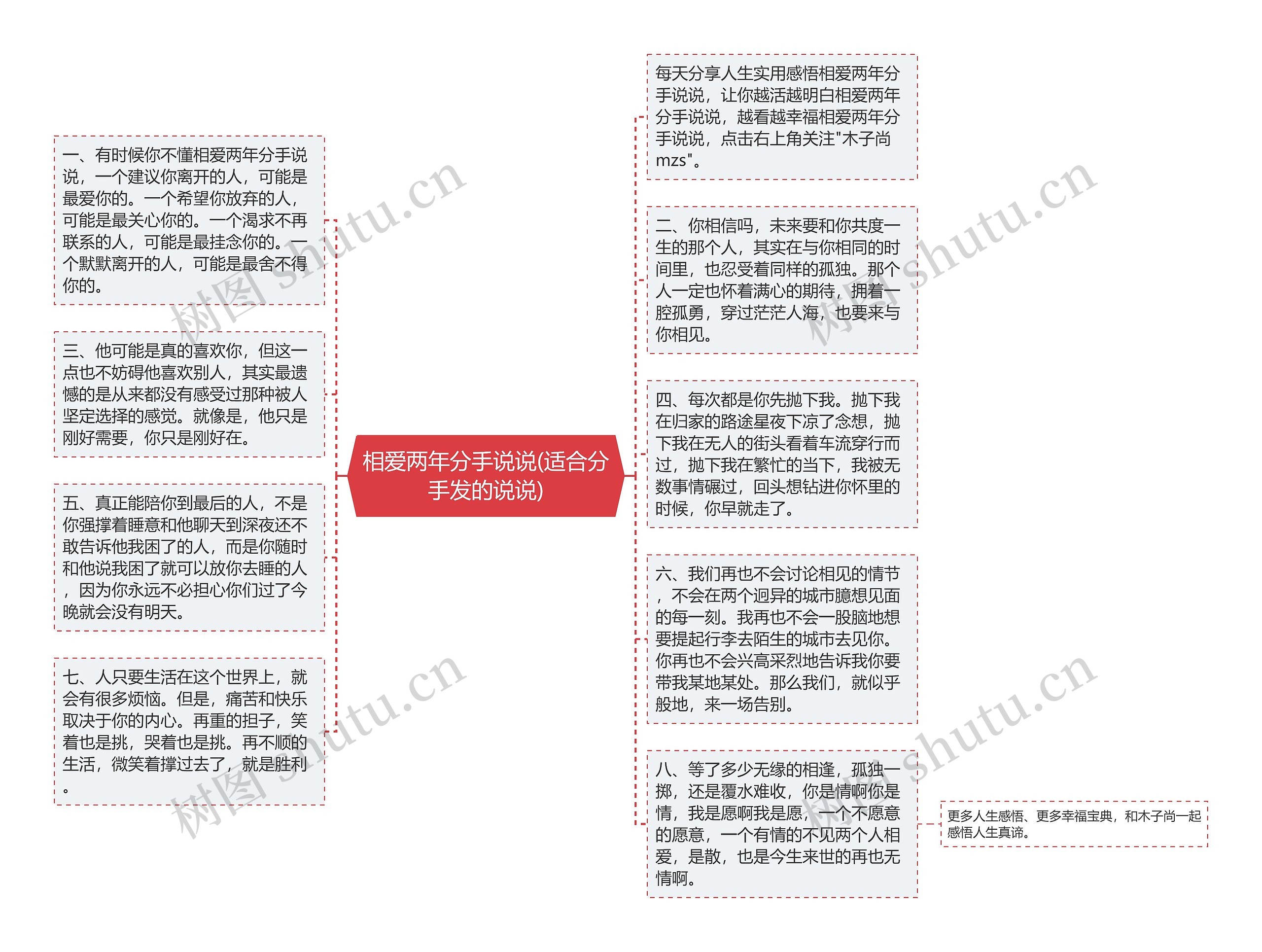 相爱两年分手说说(适合分手发的说说)思维导图