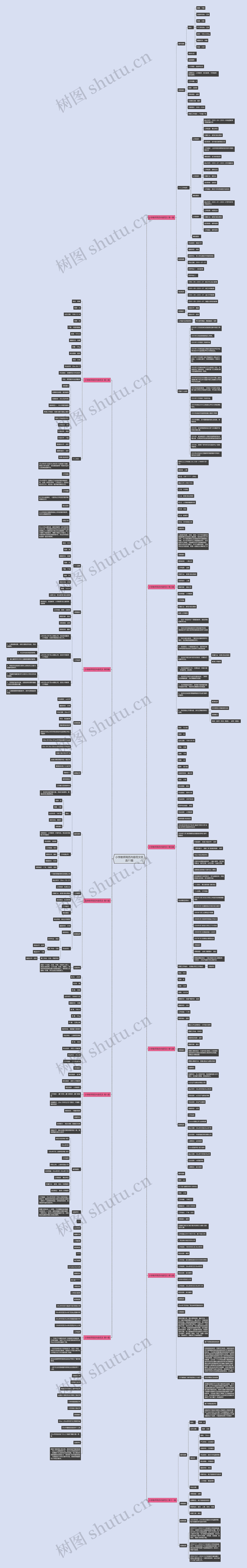 小学教师简历内容范文优选11篇思维导图
