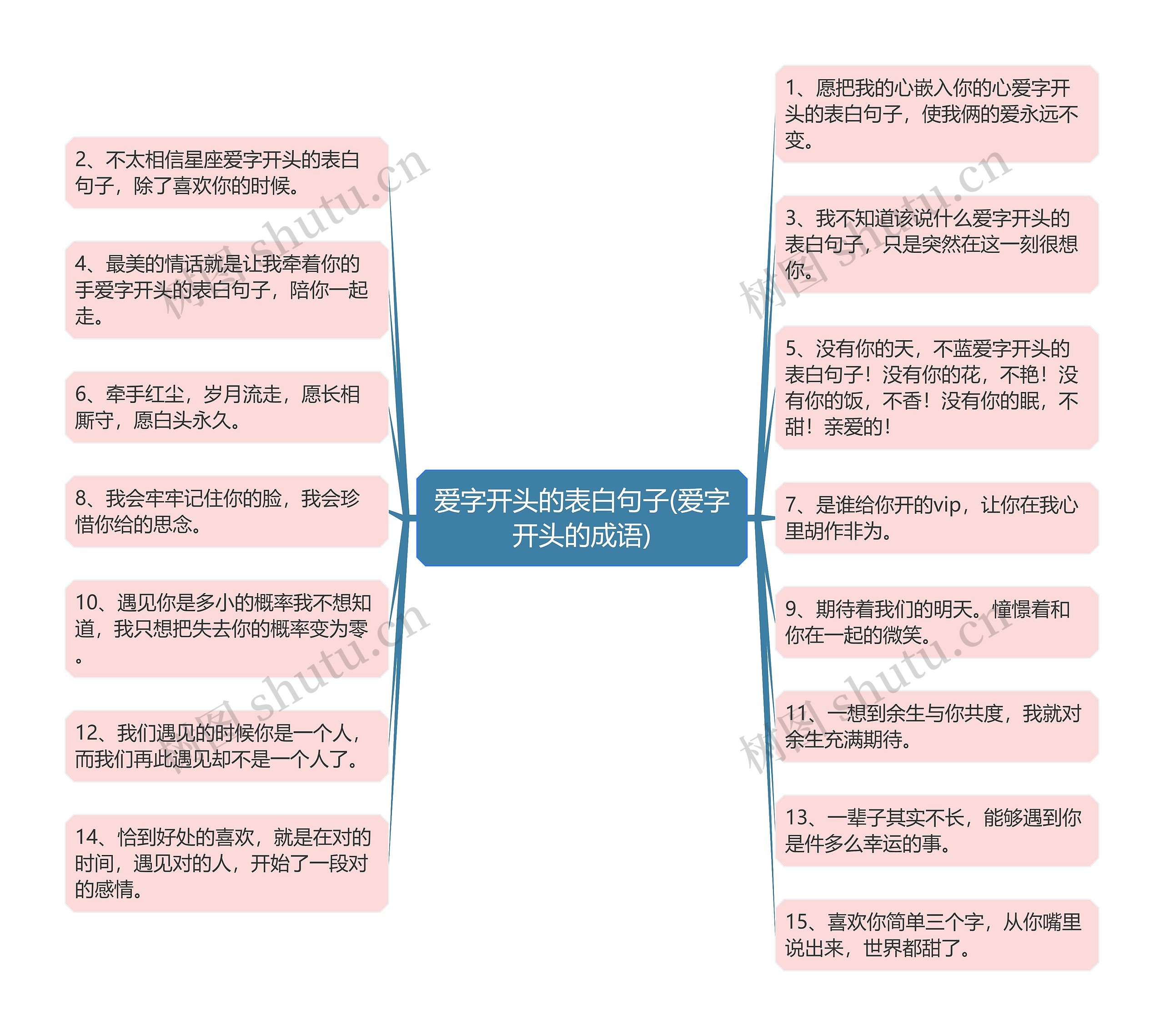 爱字开头的表白句子(爱字开头的成语)