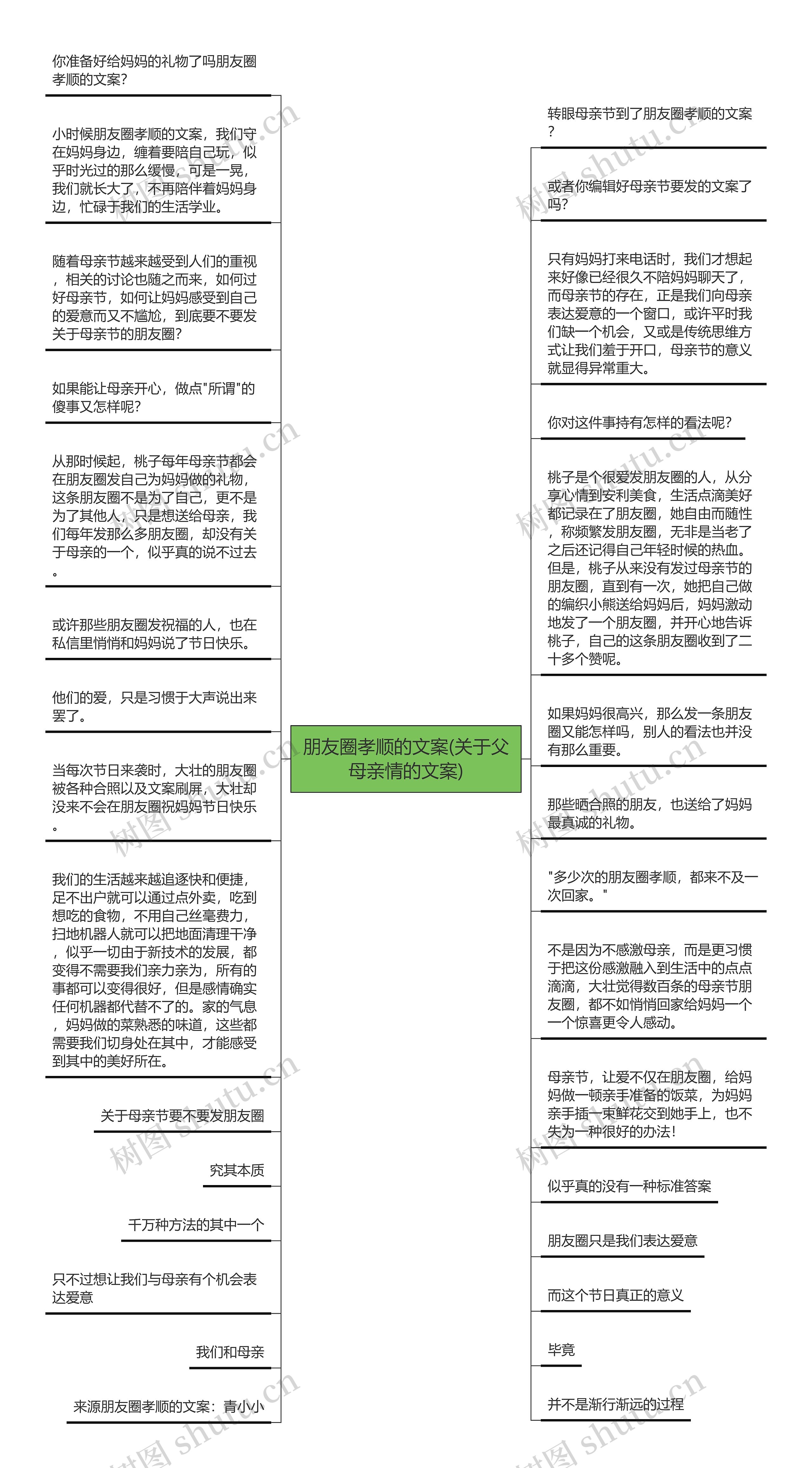 朋友圈孝顺的文案(关于父母亲情的文案)思维导图