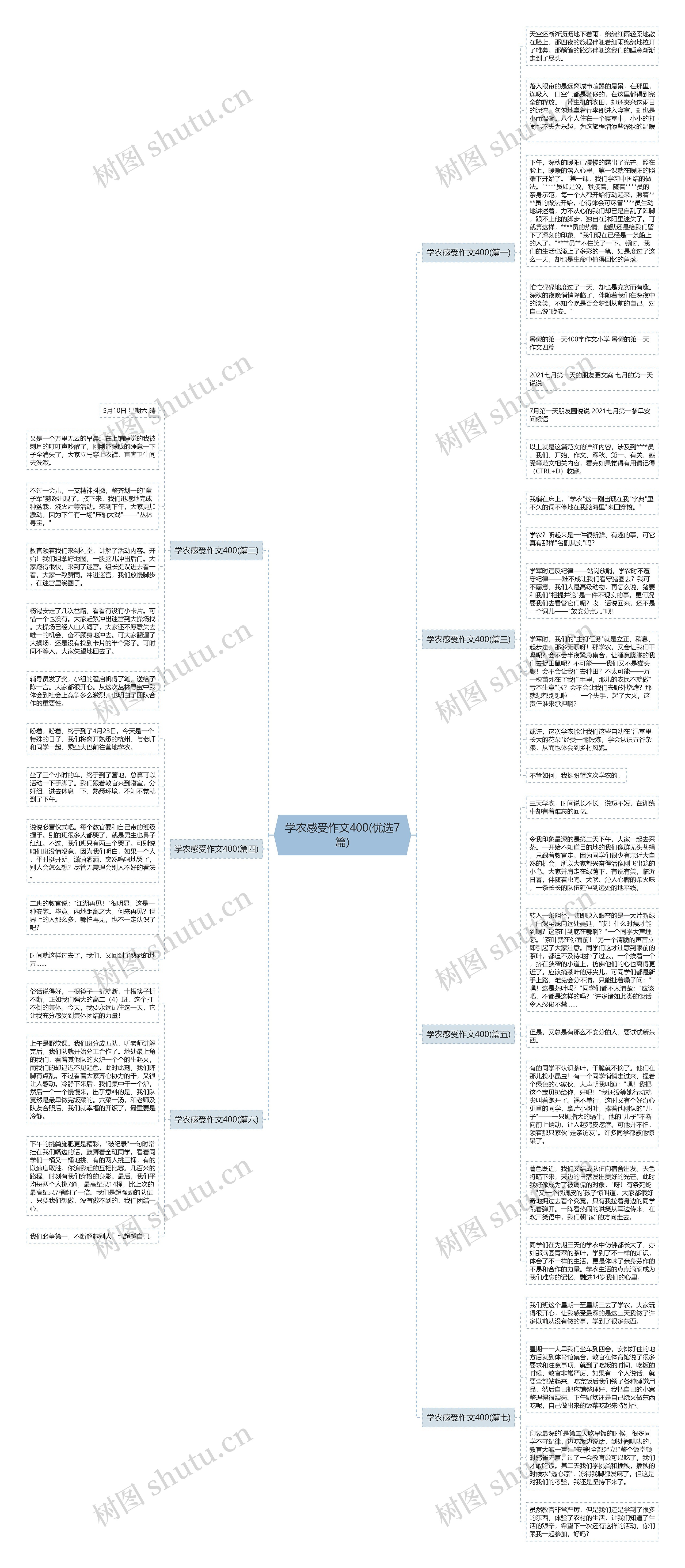 学农感受作文400(优选7篇)思维导图