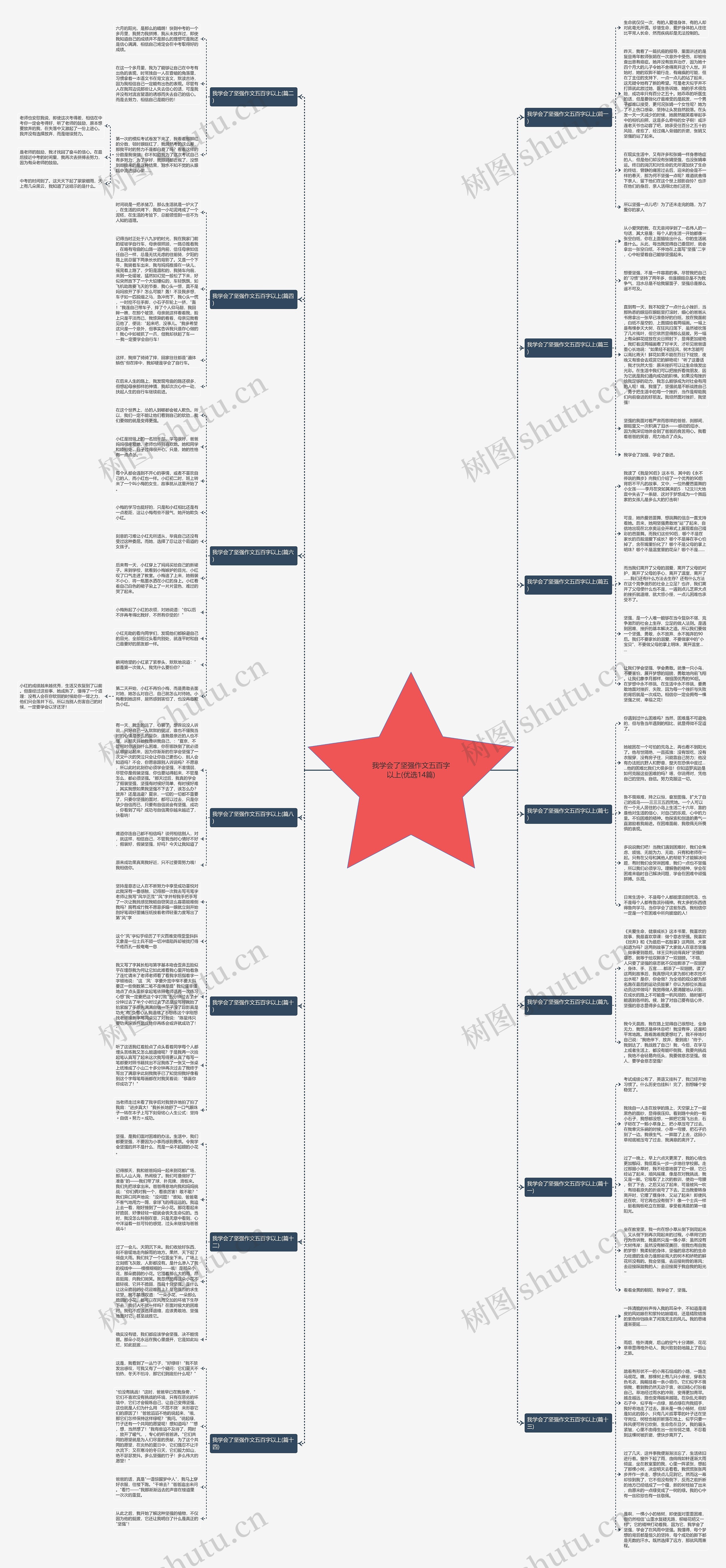 我学会了坚强作文五百字以上(优选14篇)思维导图高清图 我学会了坚强作文五百字以上(优选14篇)思维导图