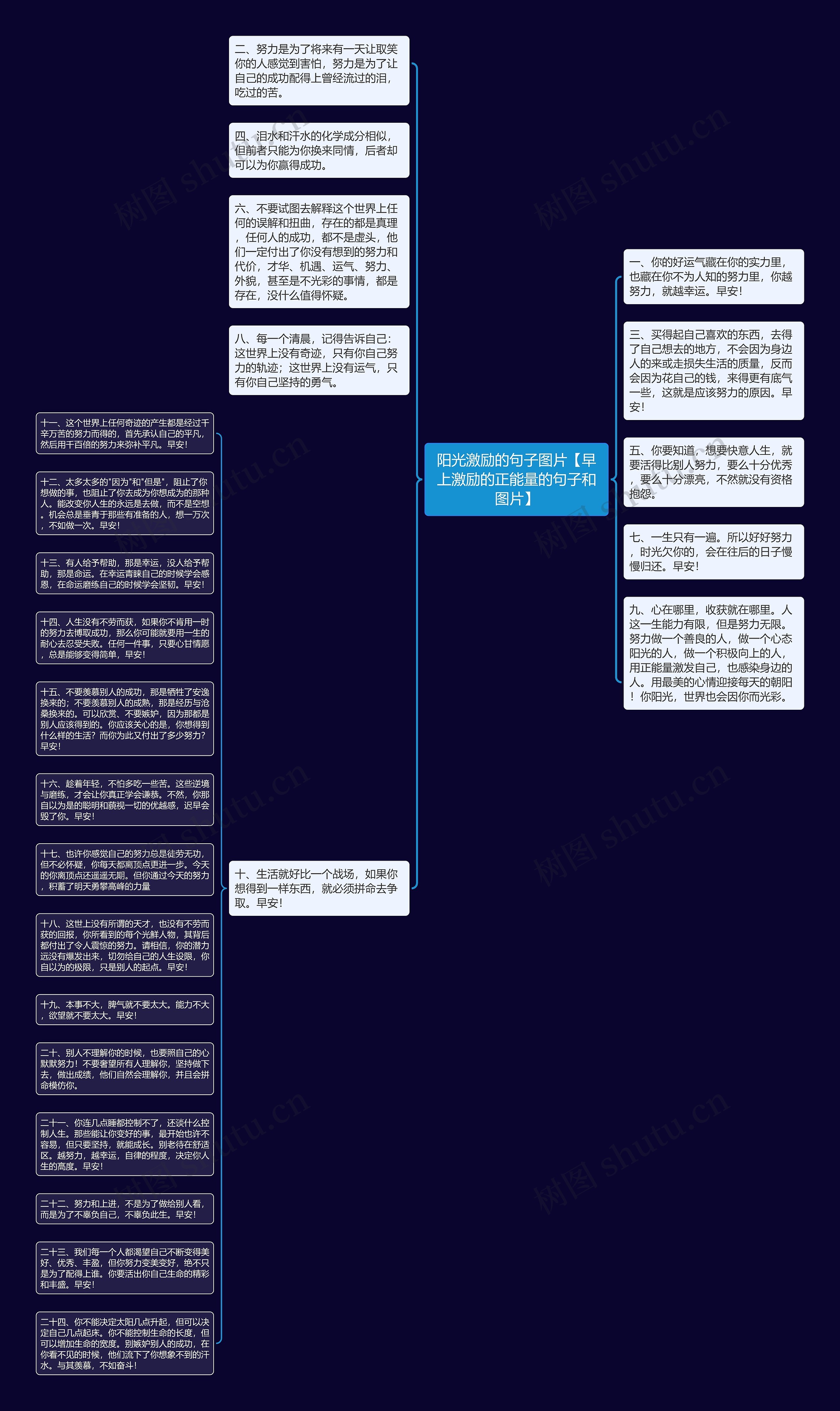 阳光激励的句子图片【早上激励的正能量的句子和图片】