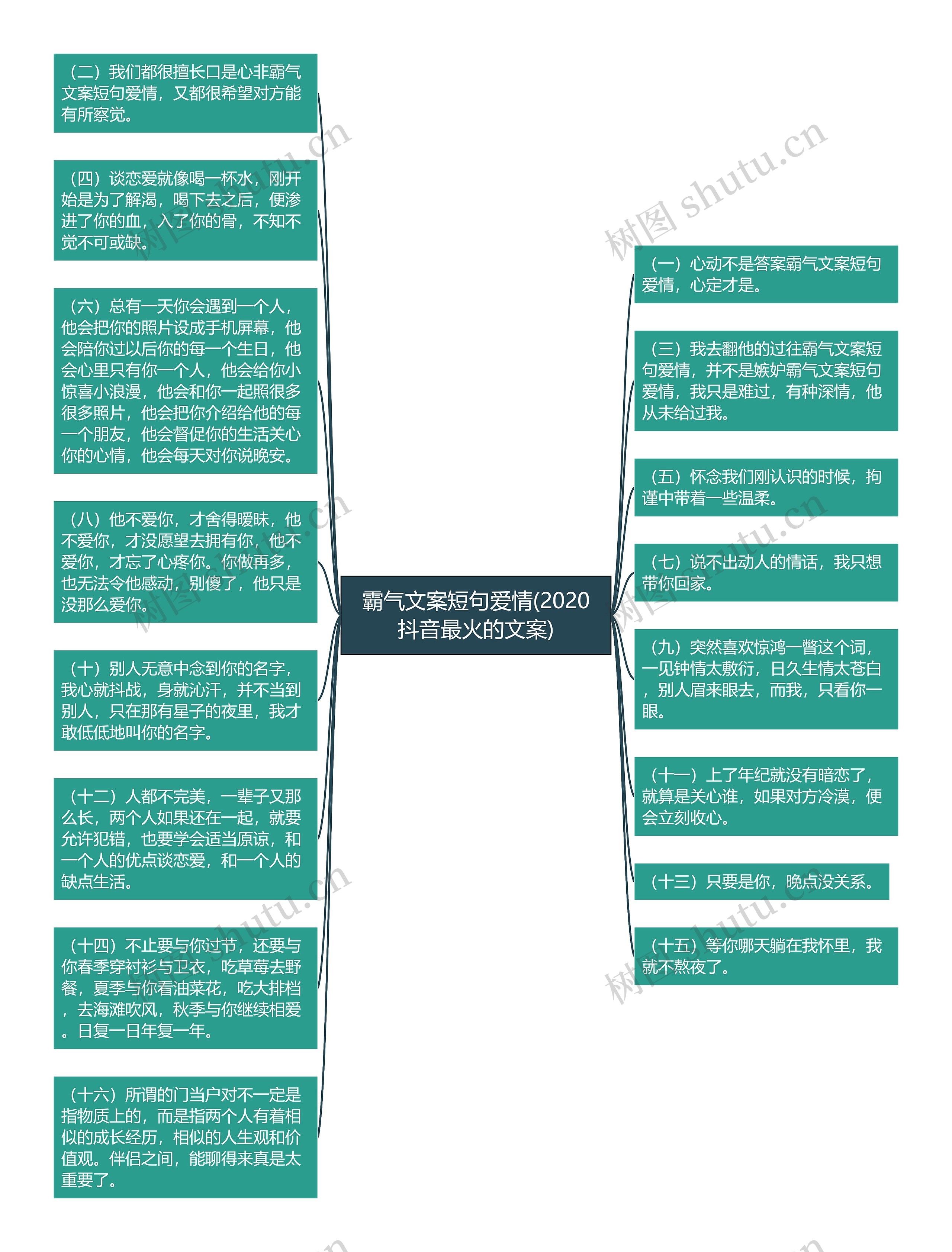 霸气文案短句爱情(2020抖音最火的文案)思维导图