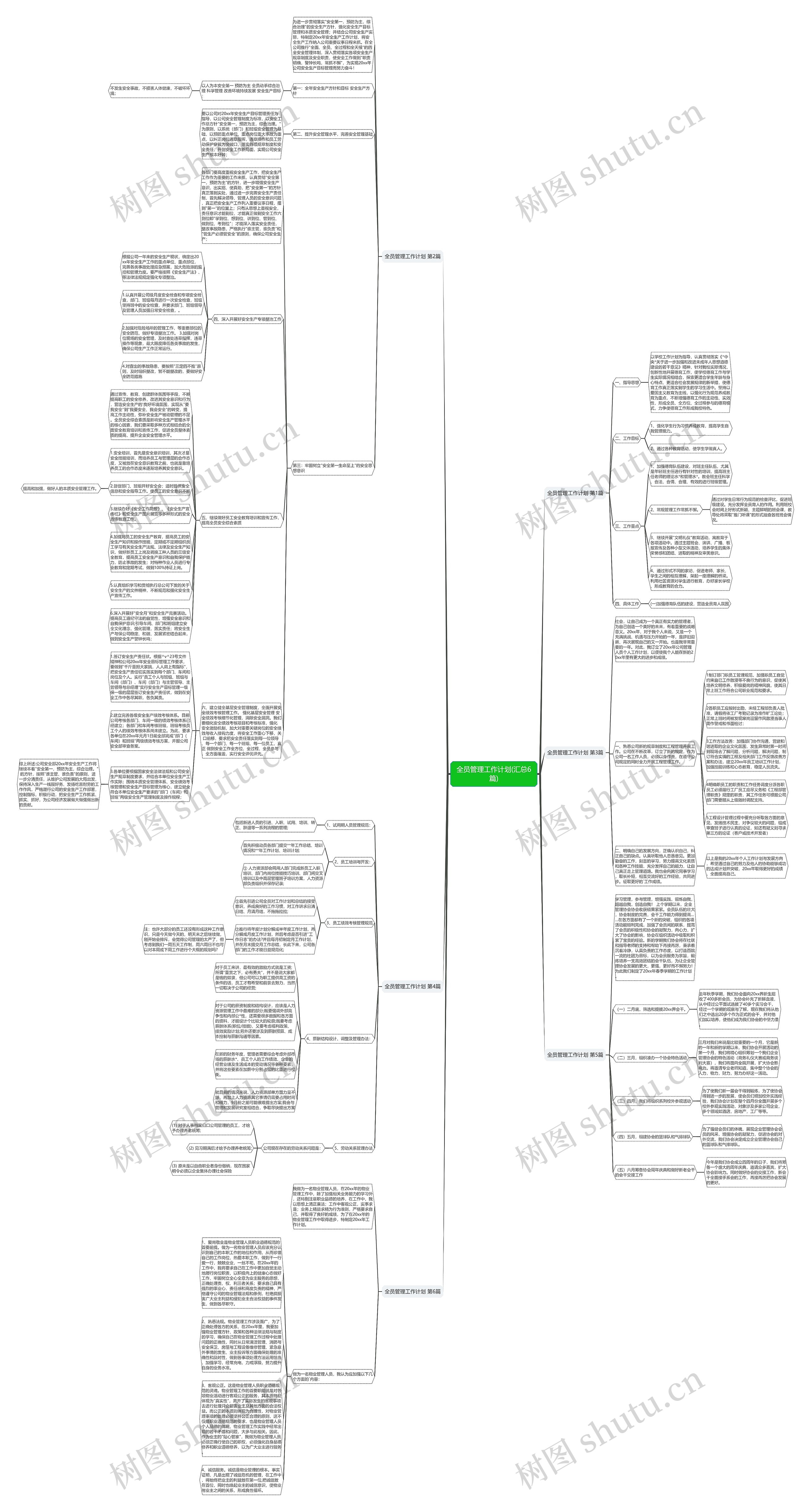 全员管理工作计划(汇总6篇)