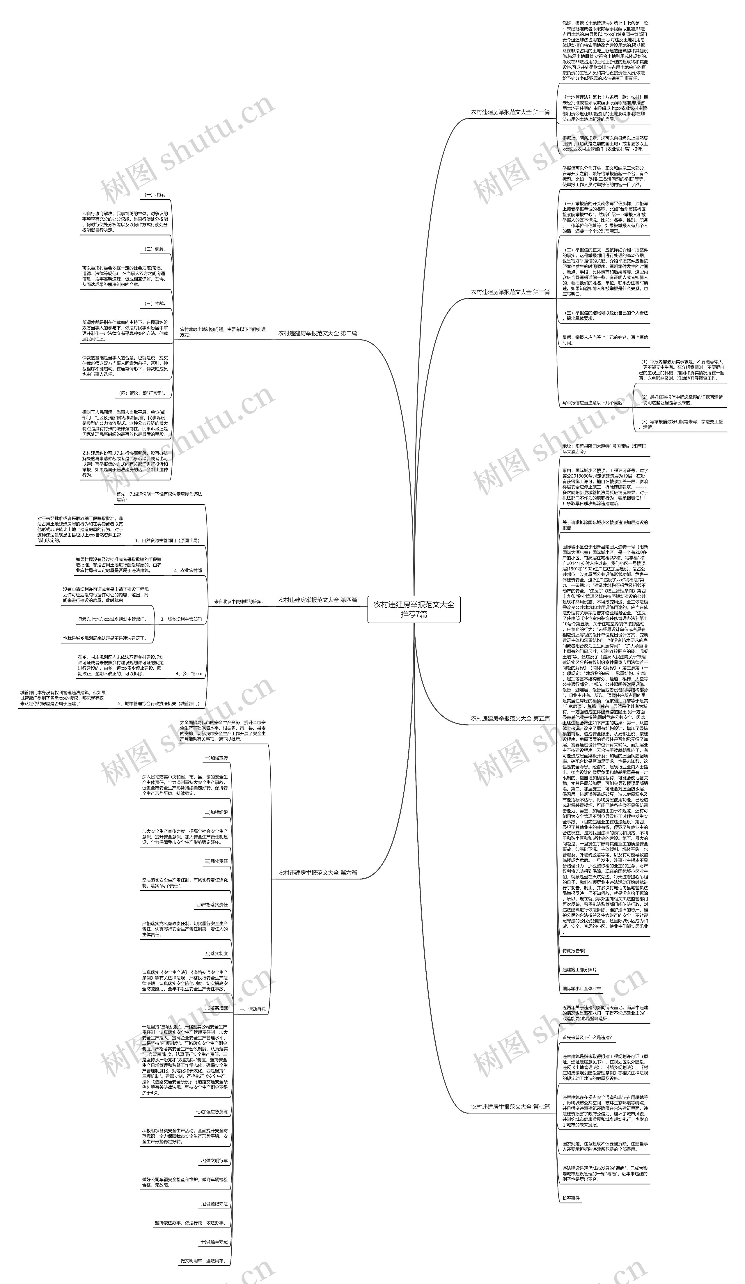 农村违建房举报范文大全推荐7篇思维导图