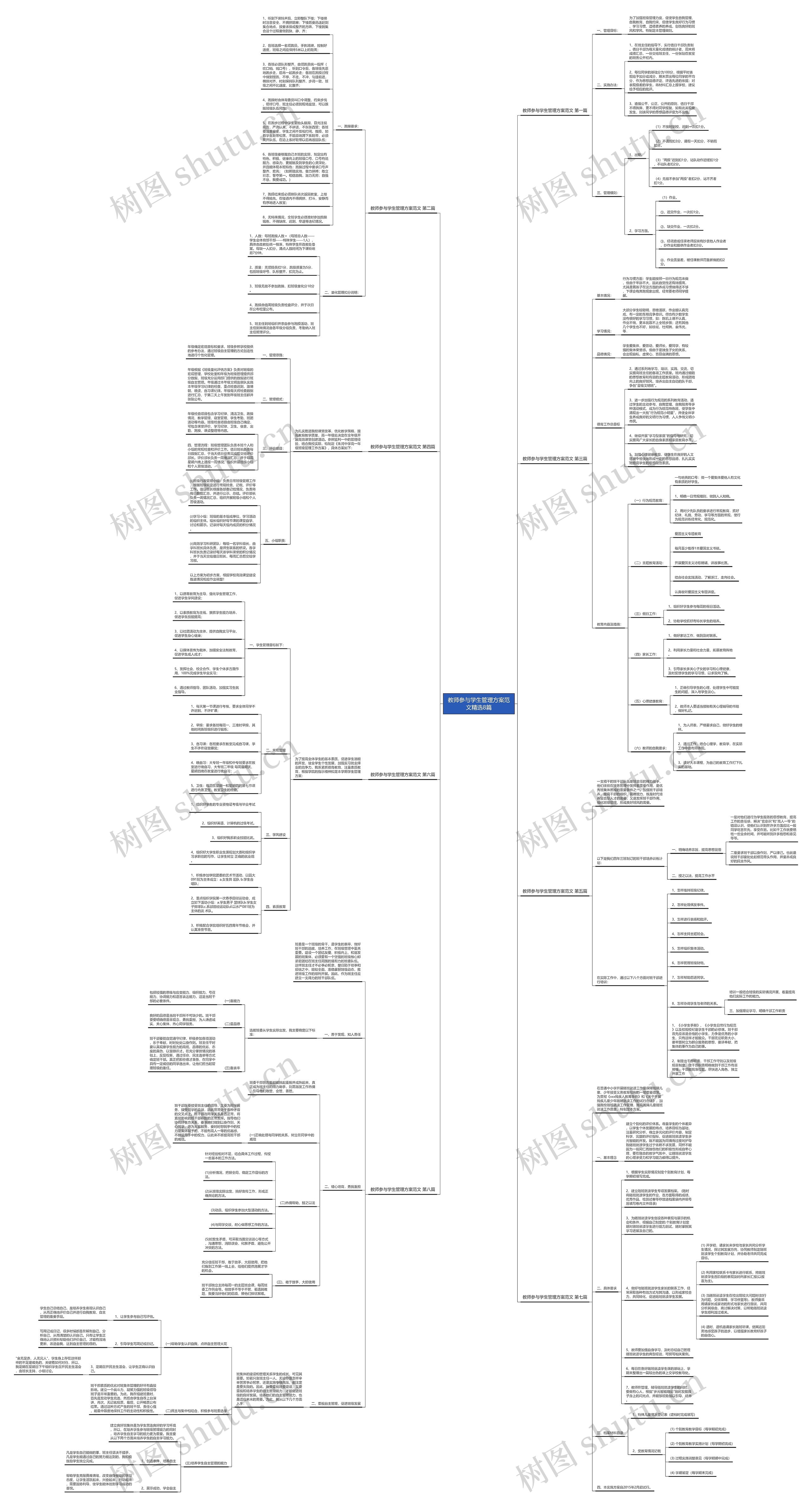 教师参与学生管理方案范文精选8篇思维导图