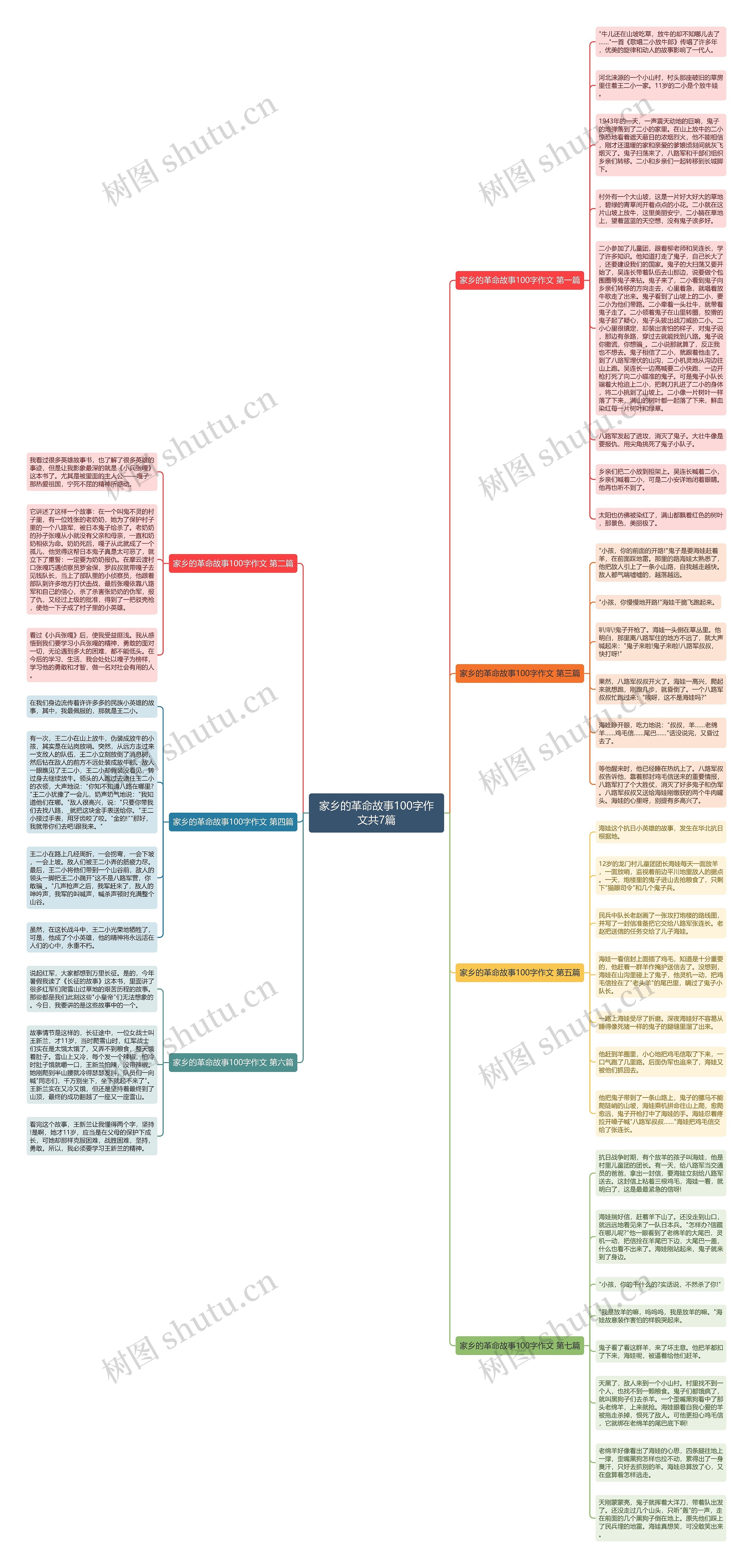 家乡的革命故事100字作文共7篇思维导图