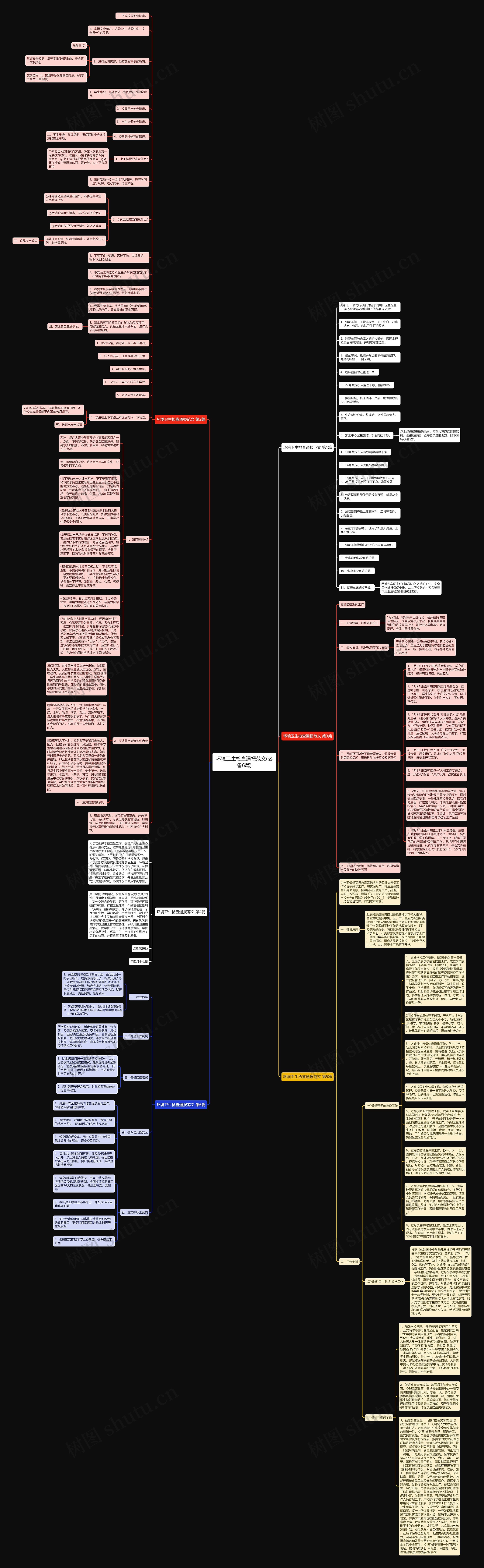 环境卫生检查通报范文(必备6篇)思维导图