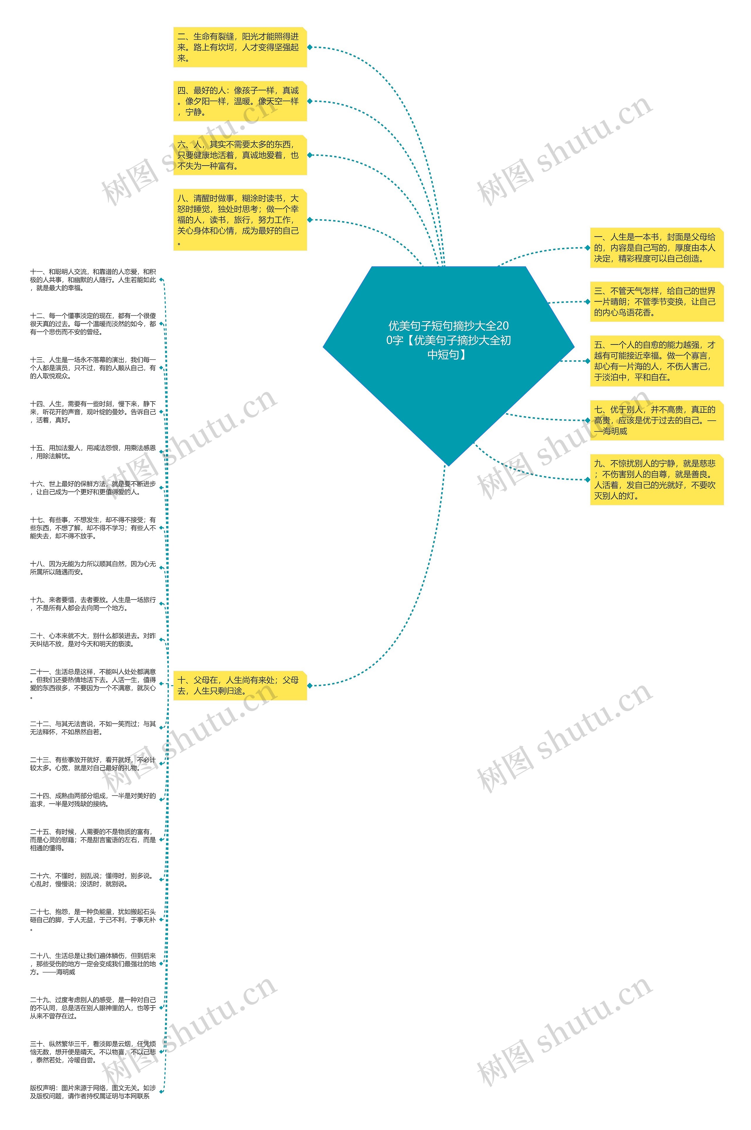 优美句子短句摘抄大全200字【优美句子摘抄大全初中短句】思维导图