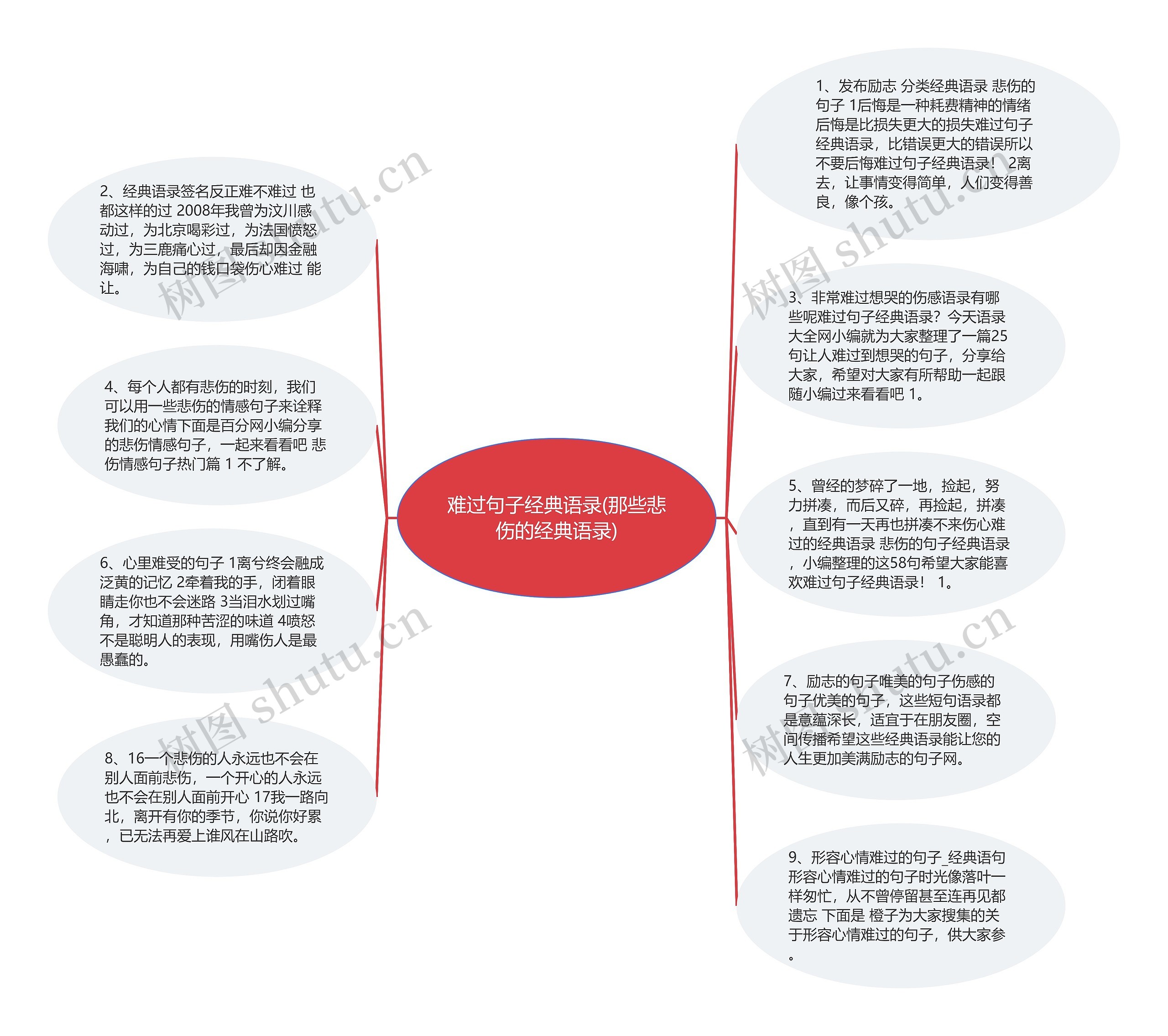 难过句子经典语录(那些悲伤的经典语录)思维导图