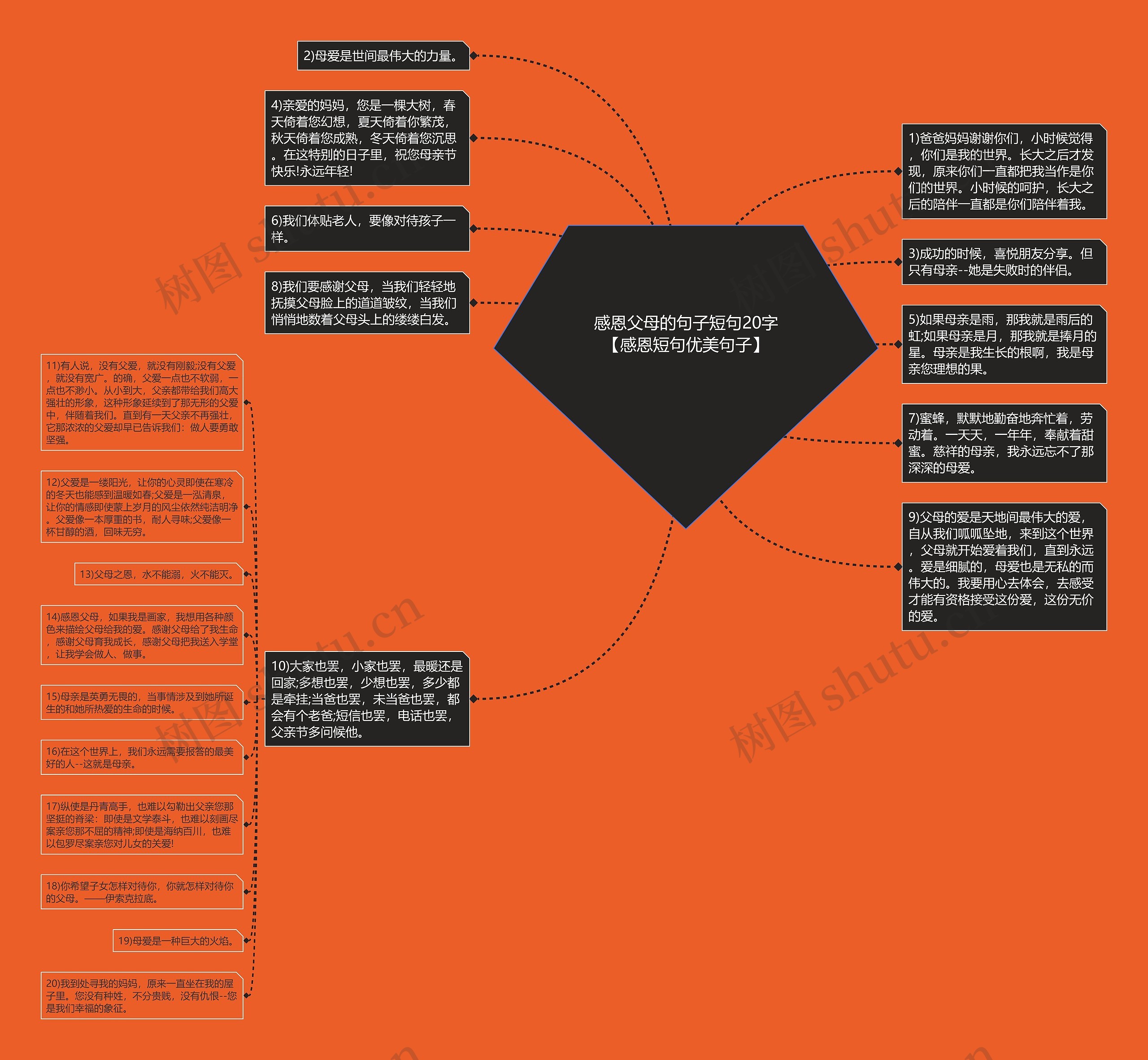 感恩父母的句子短句20字【感恩短句优美句子】思维导图