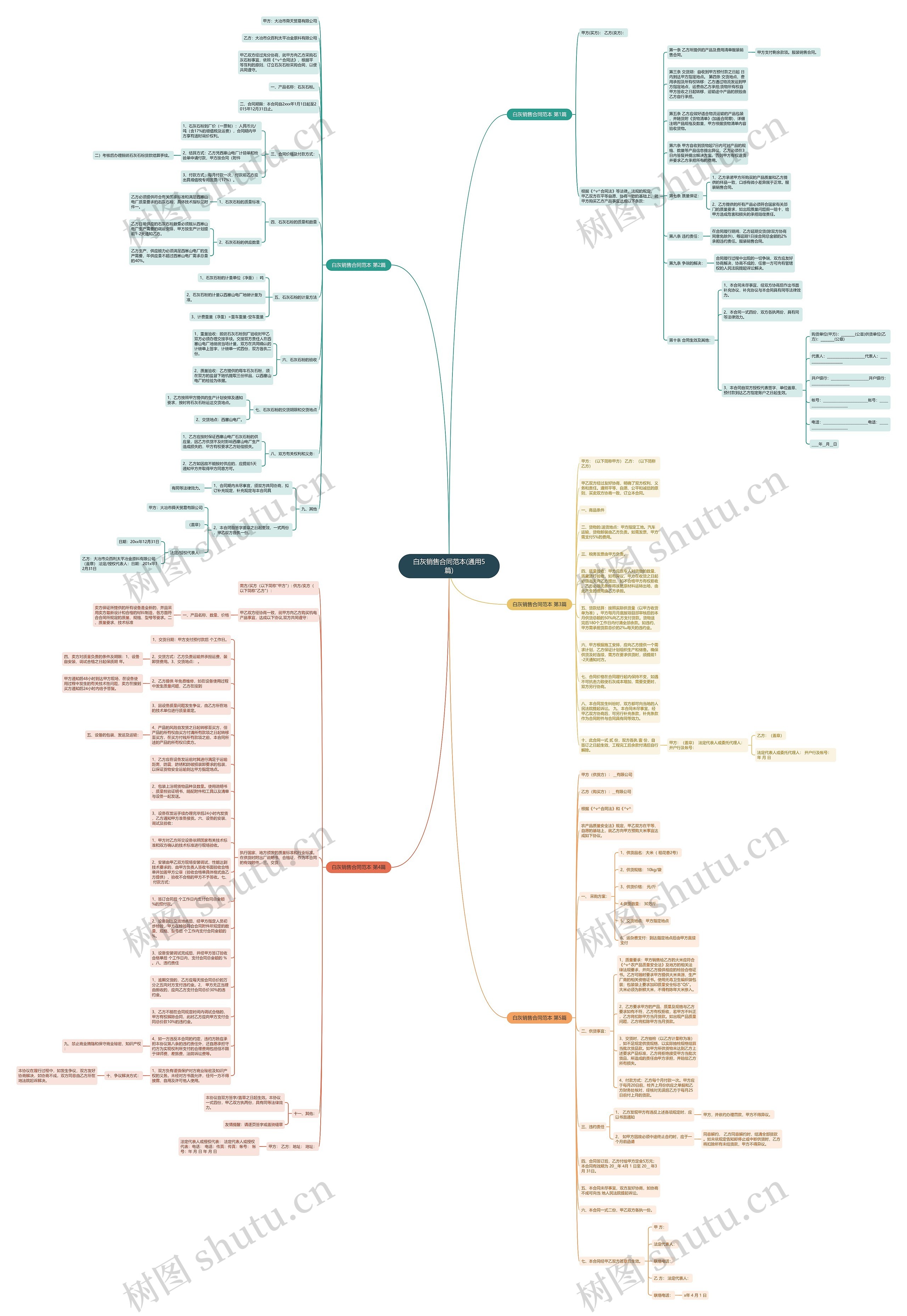 白灰销售合同范本(通用5篇)思维导图