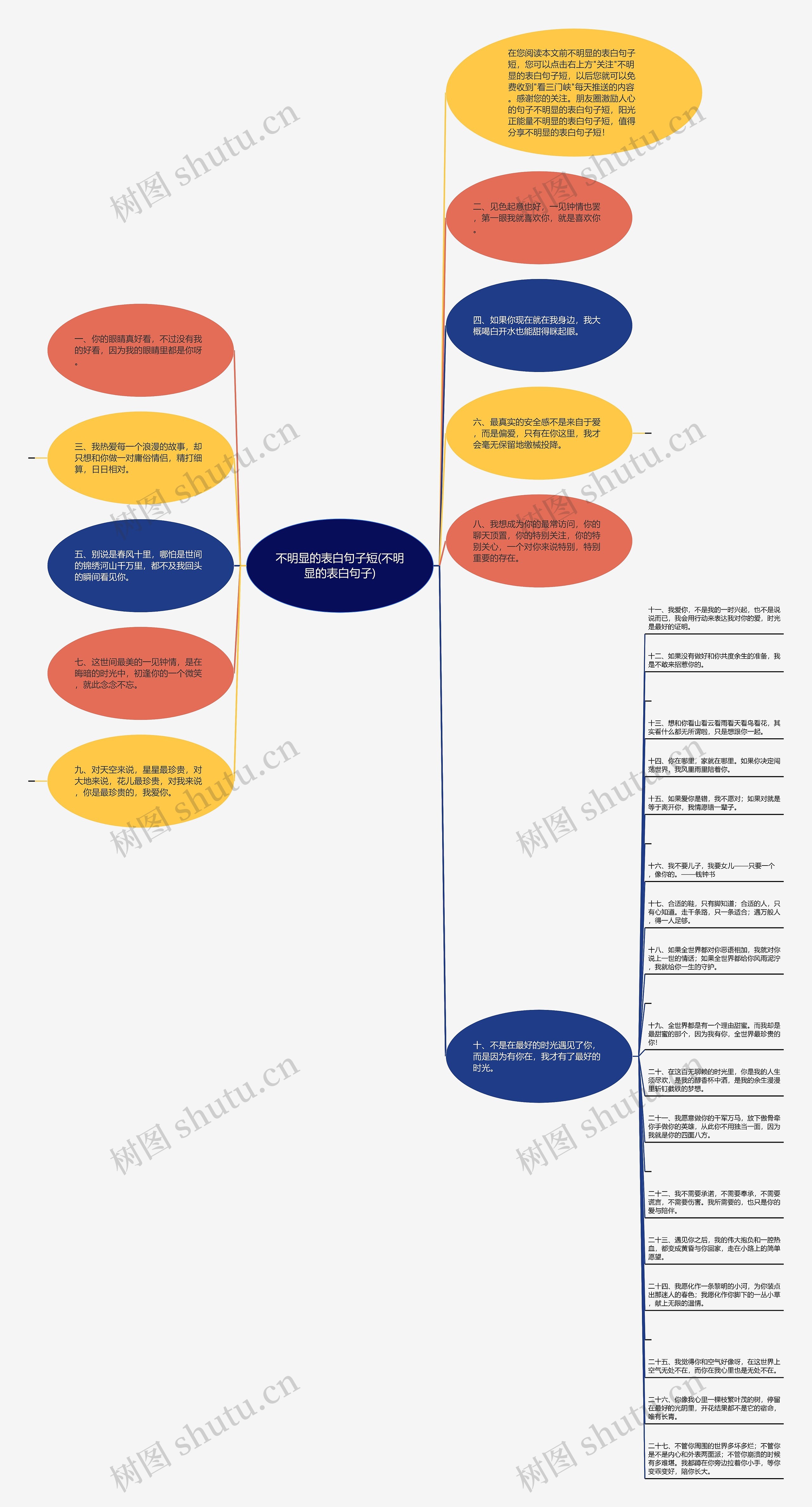 不明显的表白句子短(不明显的表白句子)思维导图