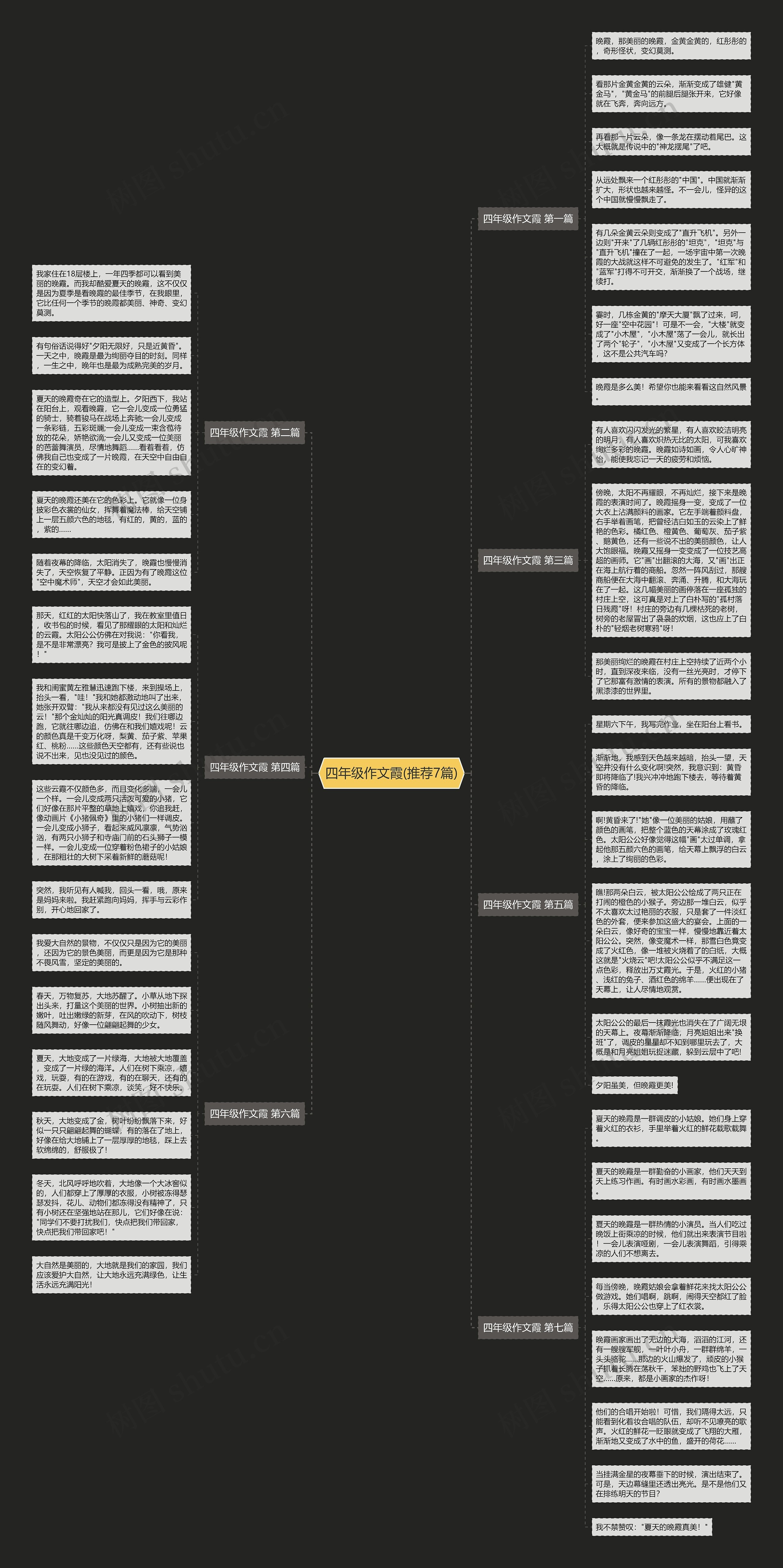 四年级作文霞(推荐7篇)思维导图